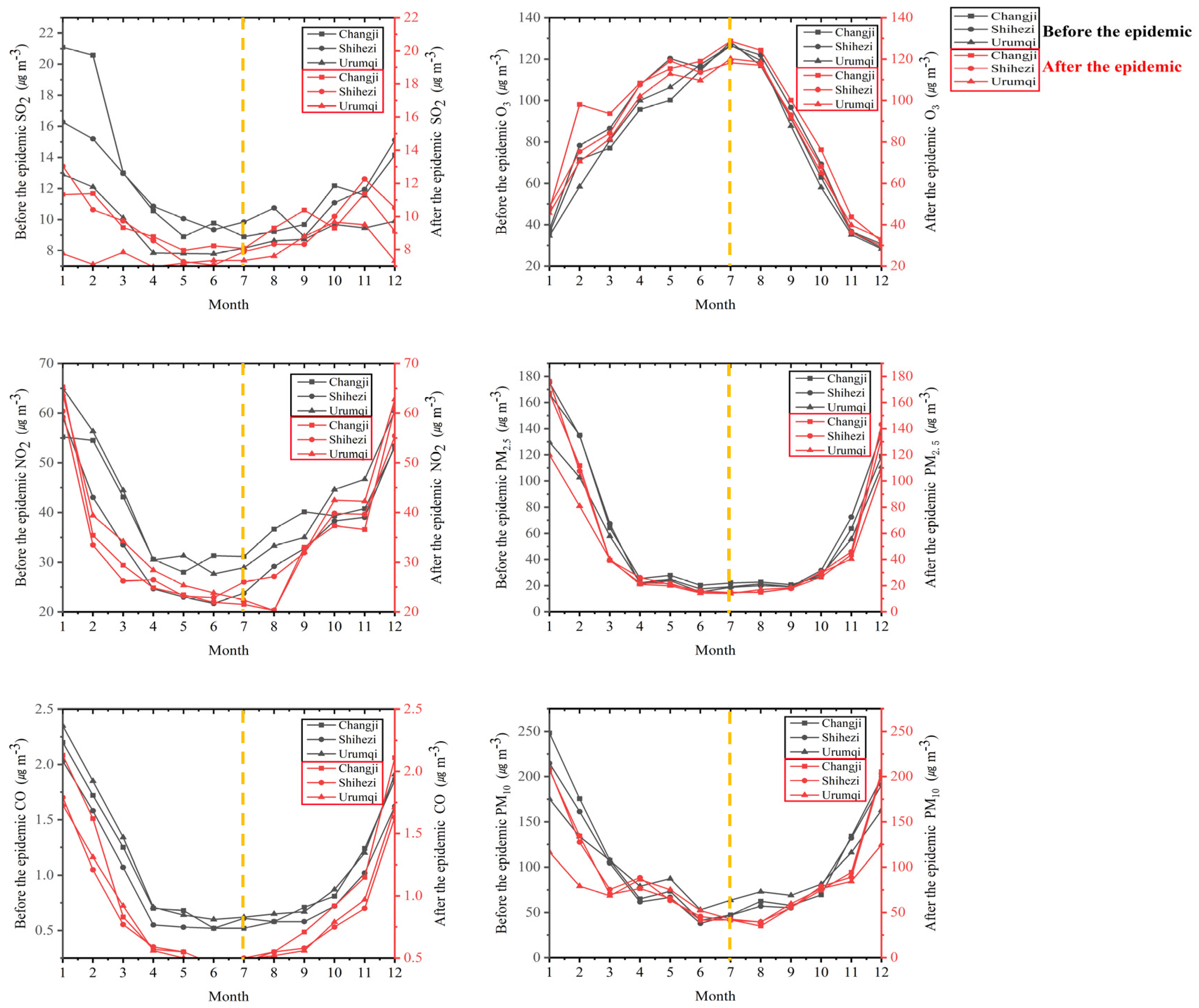 Atmosphere 14 00091 g009 Atmosphere 14 00091 g009