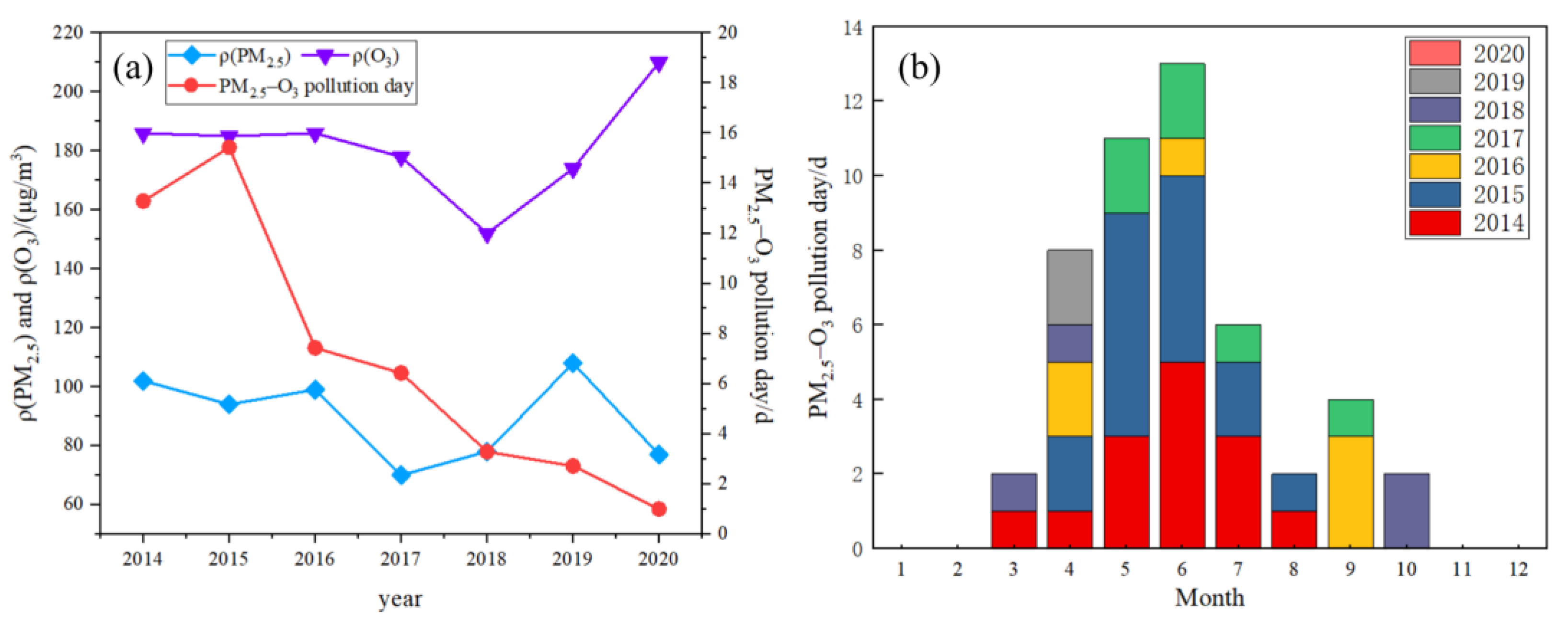 Atmosphere 14 00092 g003