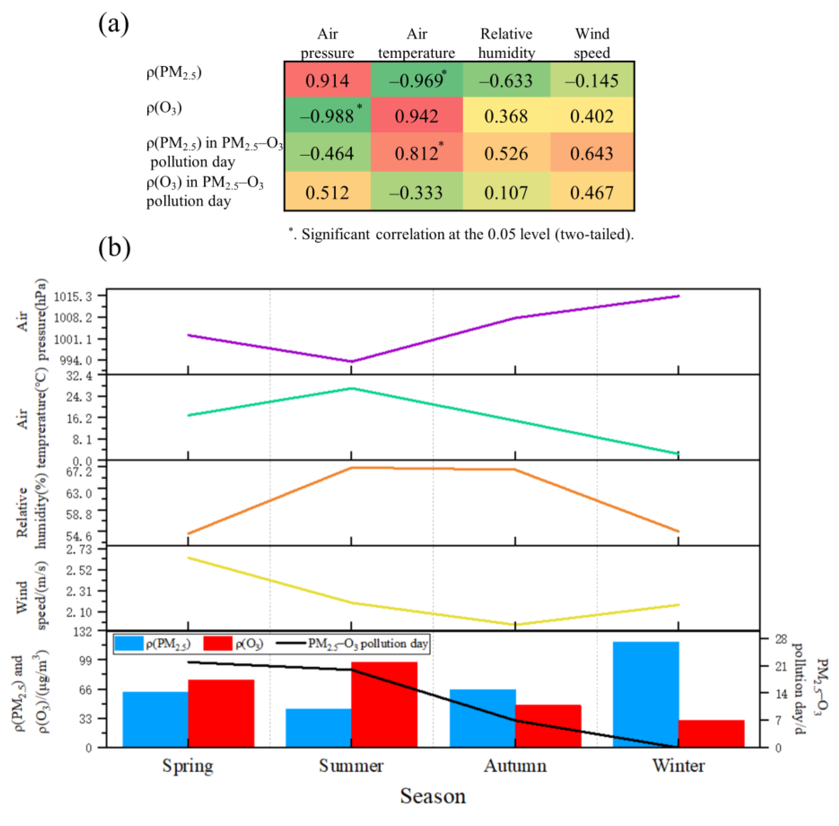 Atmosphere 14 00092 g004