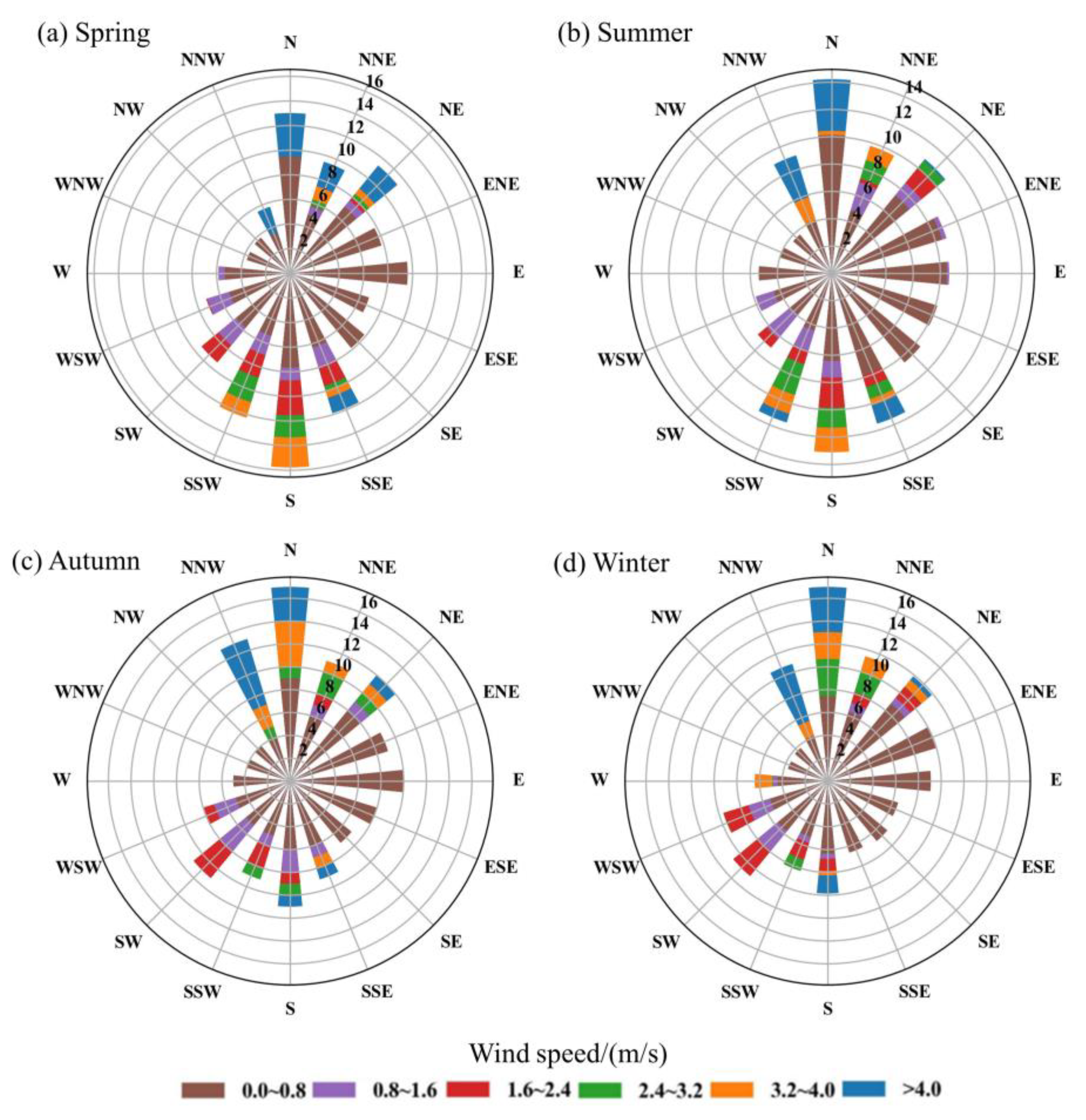 Atmosphere 14 00092 g005