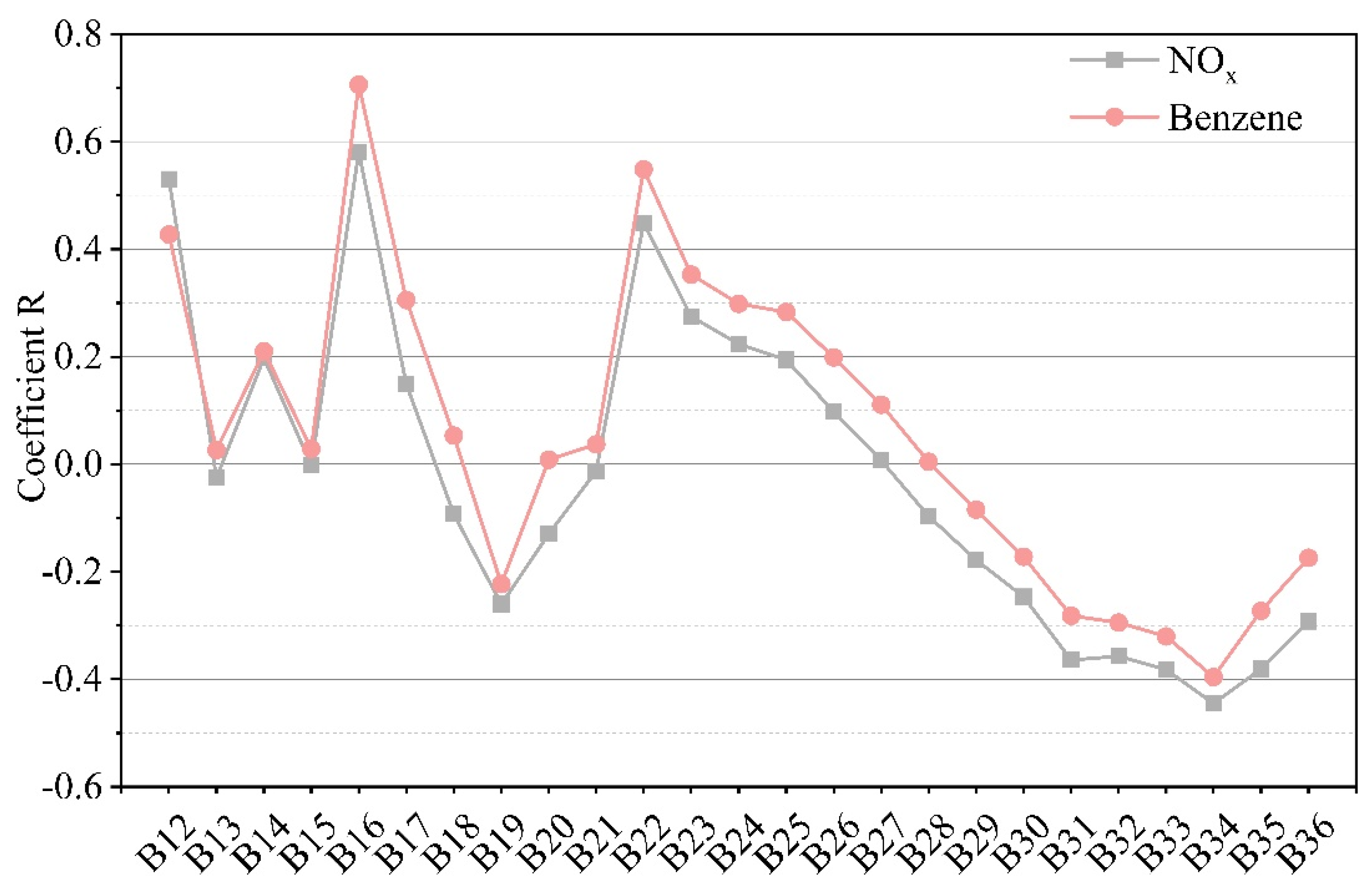 Atmosphere 14 00094 g002 Atmosphere 14 00094 g002