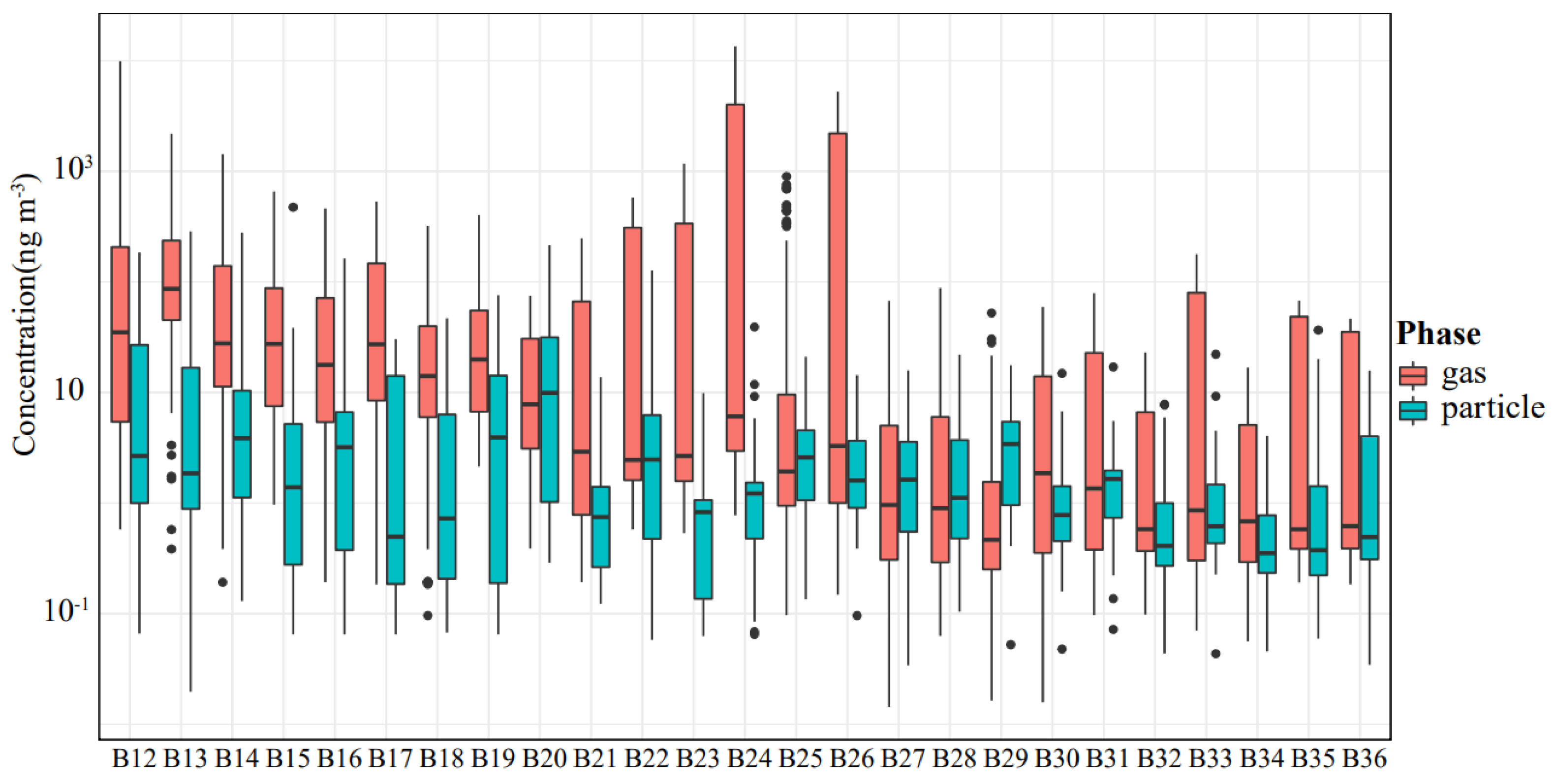 Atmosphere 14 00094 g003 Atmosphere 14 00094 g003