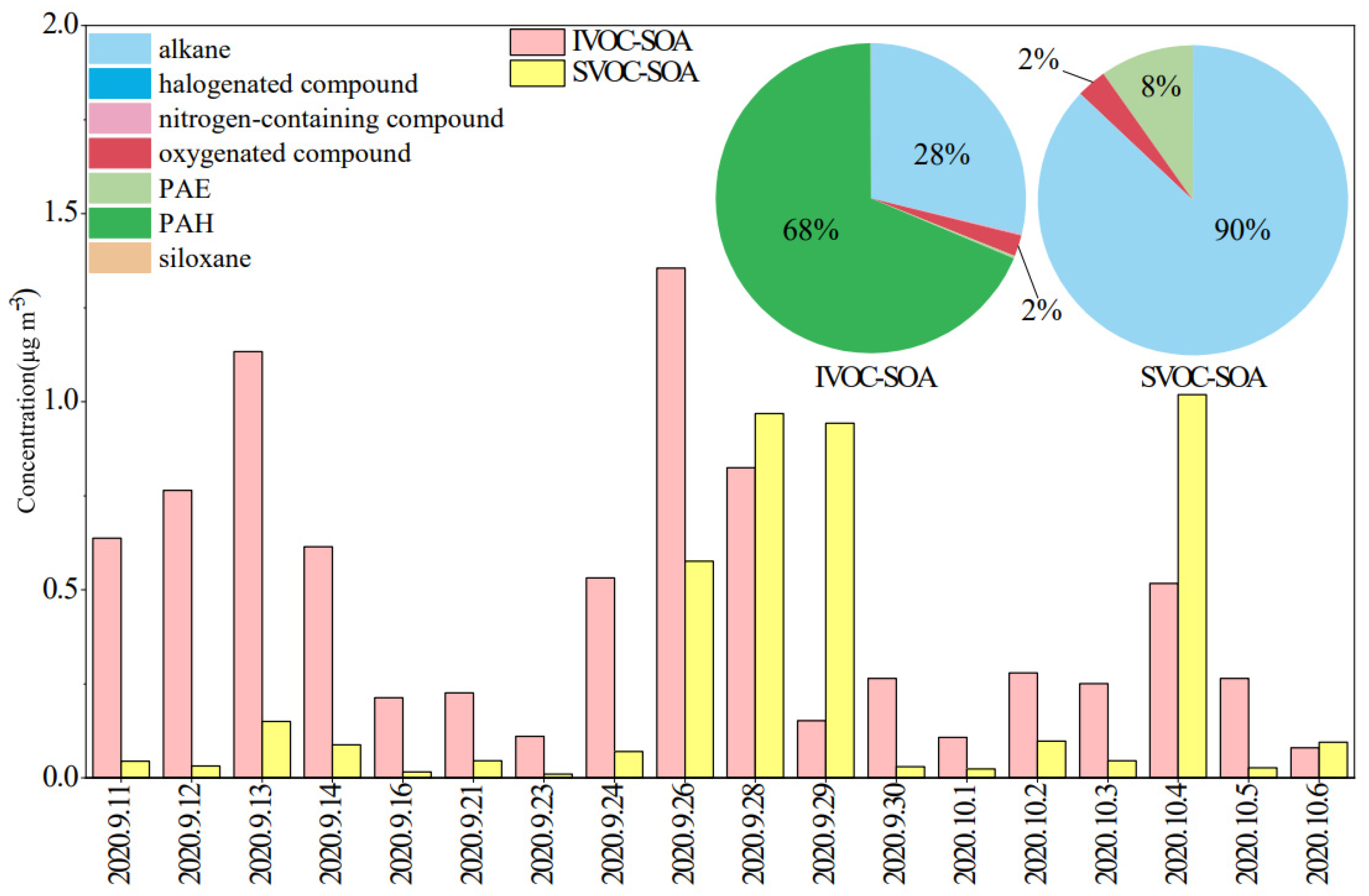 Atmosphere 14 00094 g004 Atmosphere 14 00094 g004