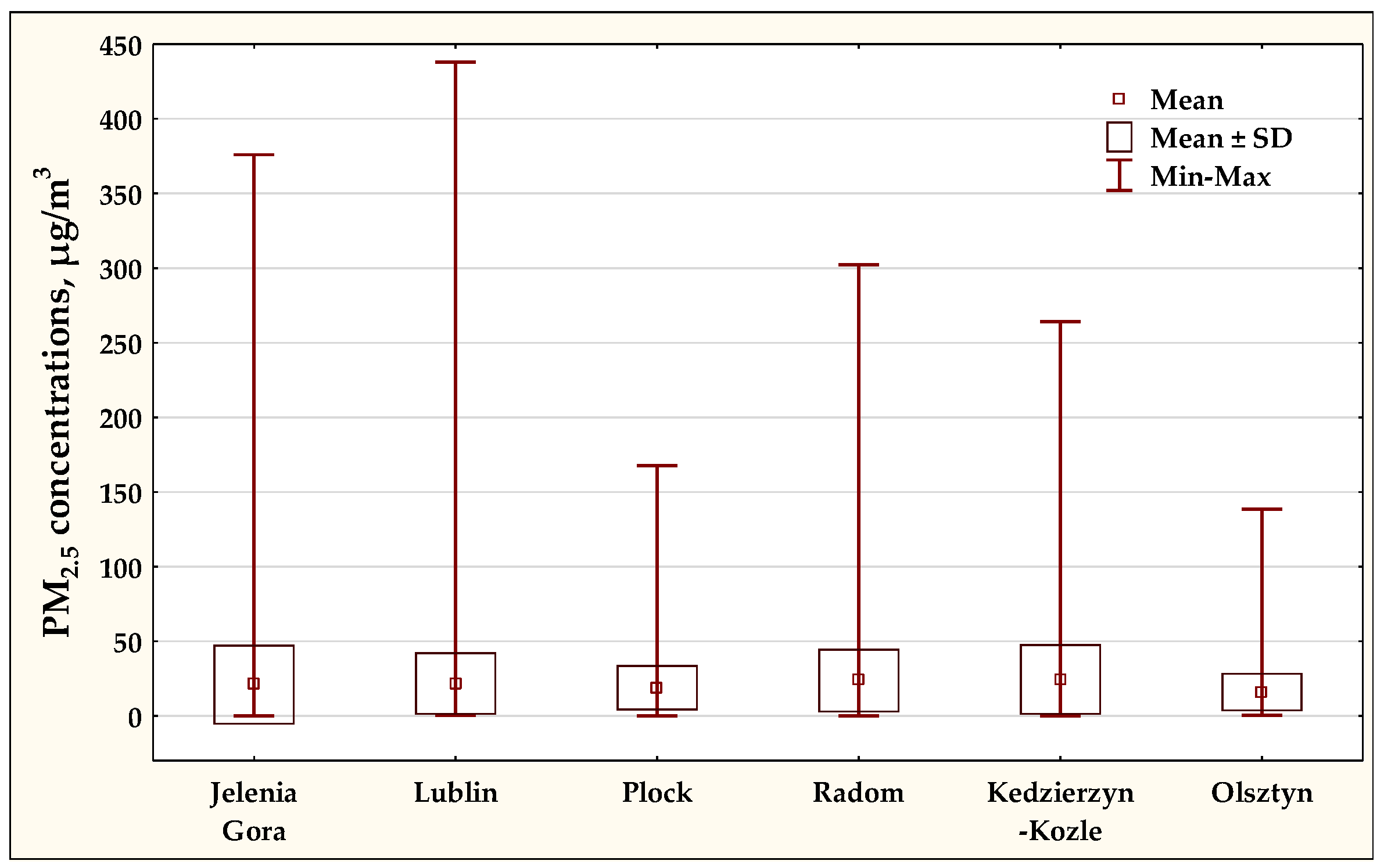 Atmosphere 14 00096 g002 Atmosphere 14 00096 g002