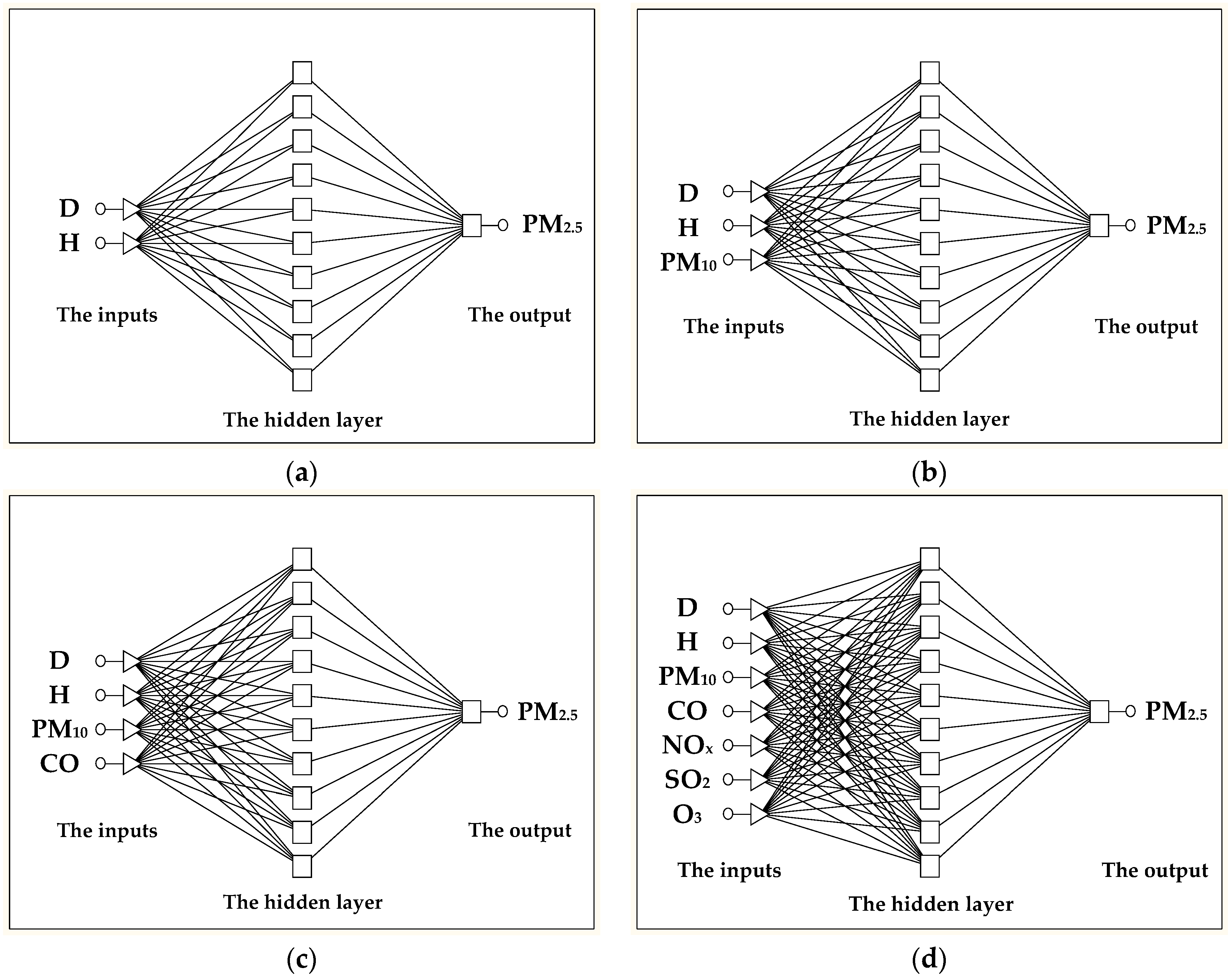 Atmosphere 14 00096 g003 Atmosphere 14 00096 g003