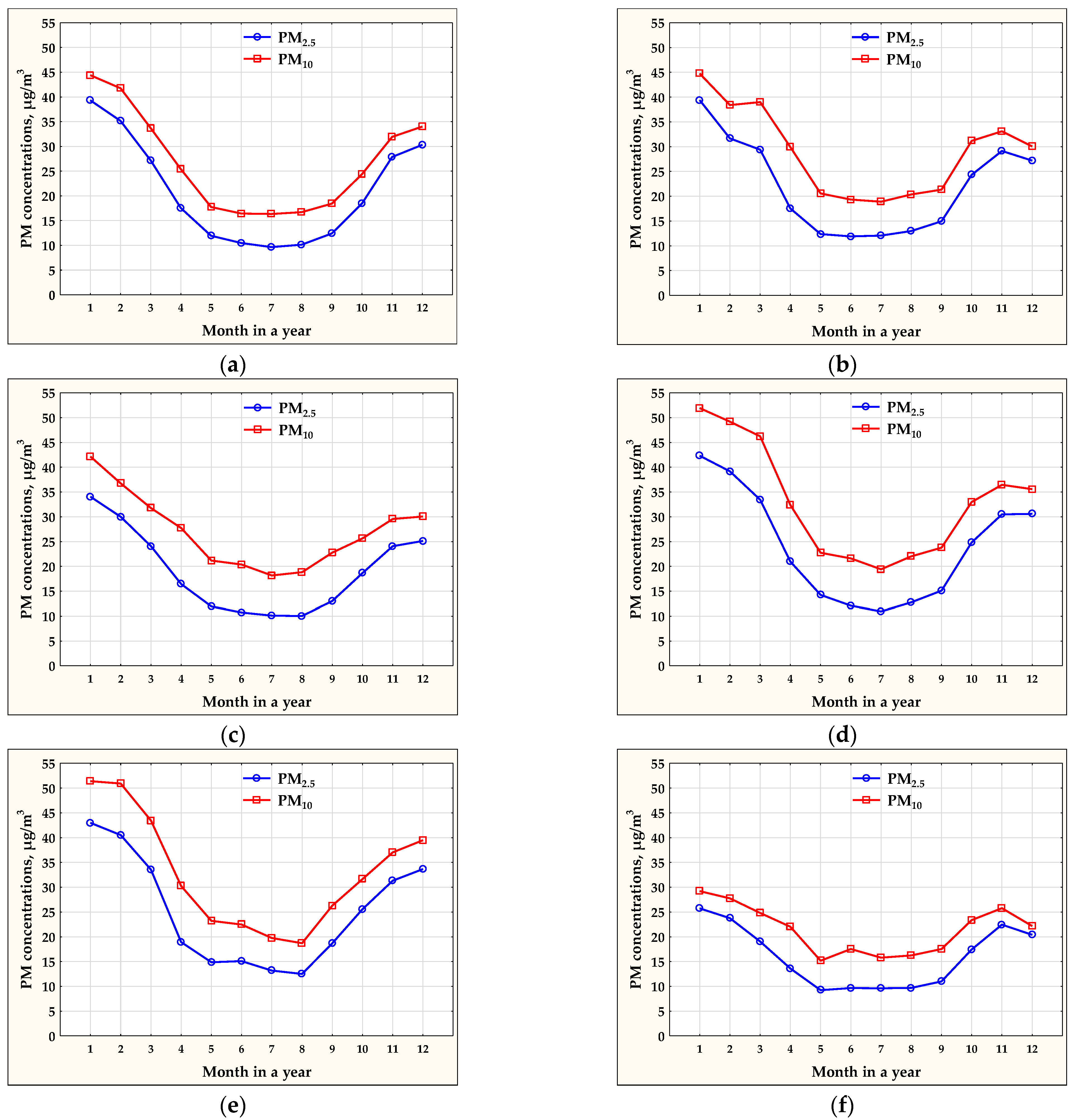 Atmosphere 14 00096 g004 Atmosphere 14 00096 g004