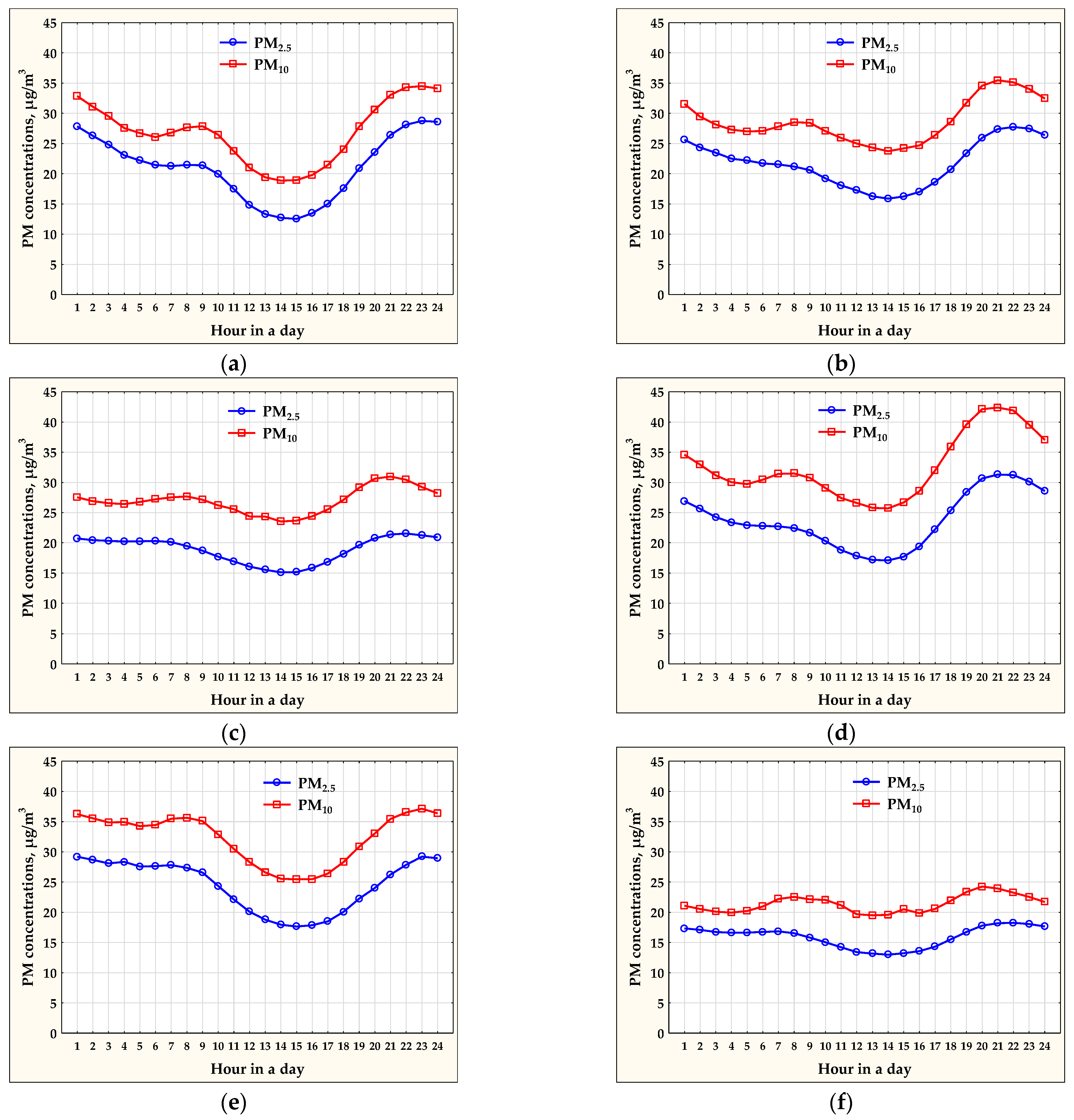 Atmosphere 14 00096 g005 Atmosphere 14 00096 g005