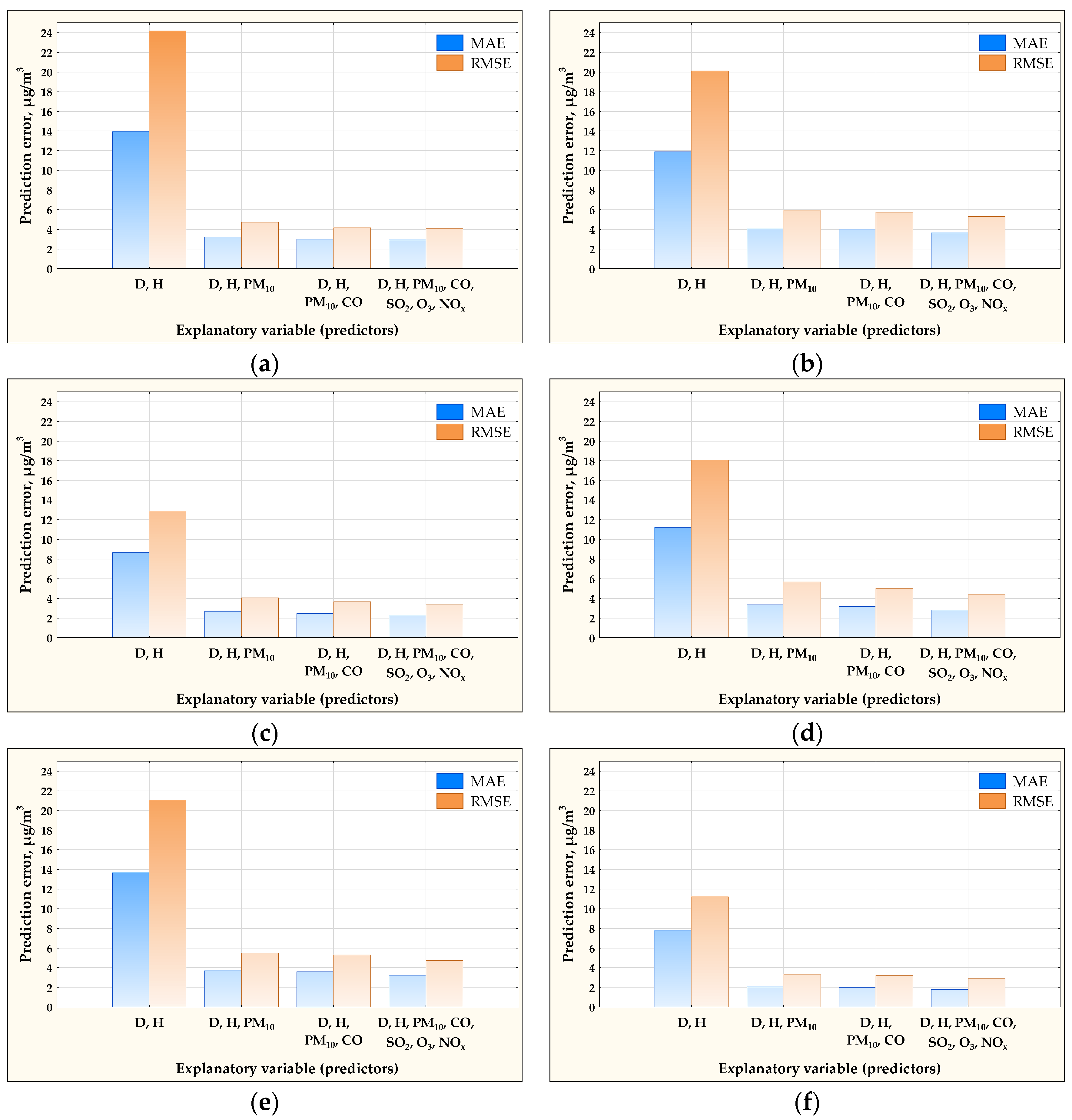 Atmosphere 14 00096 g006 Atmosphere 14 00096 g006