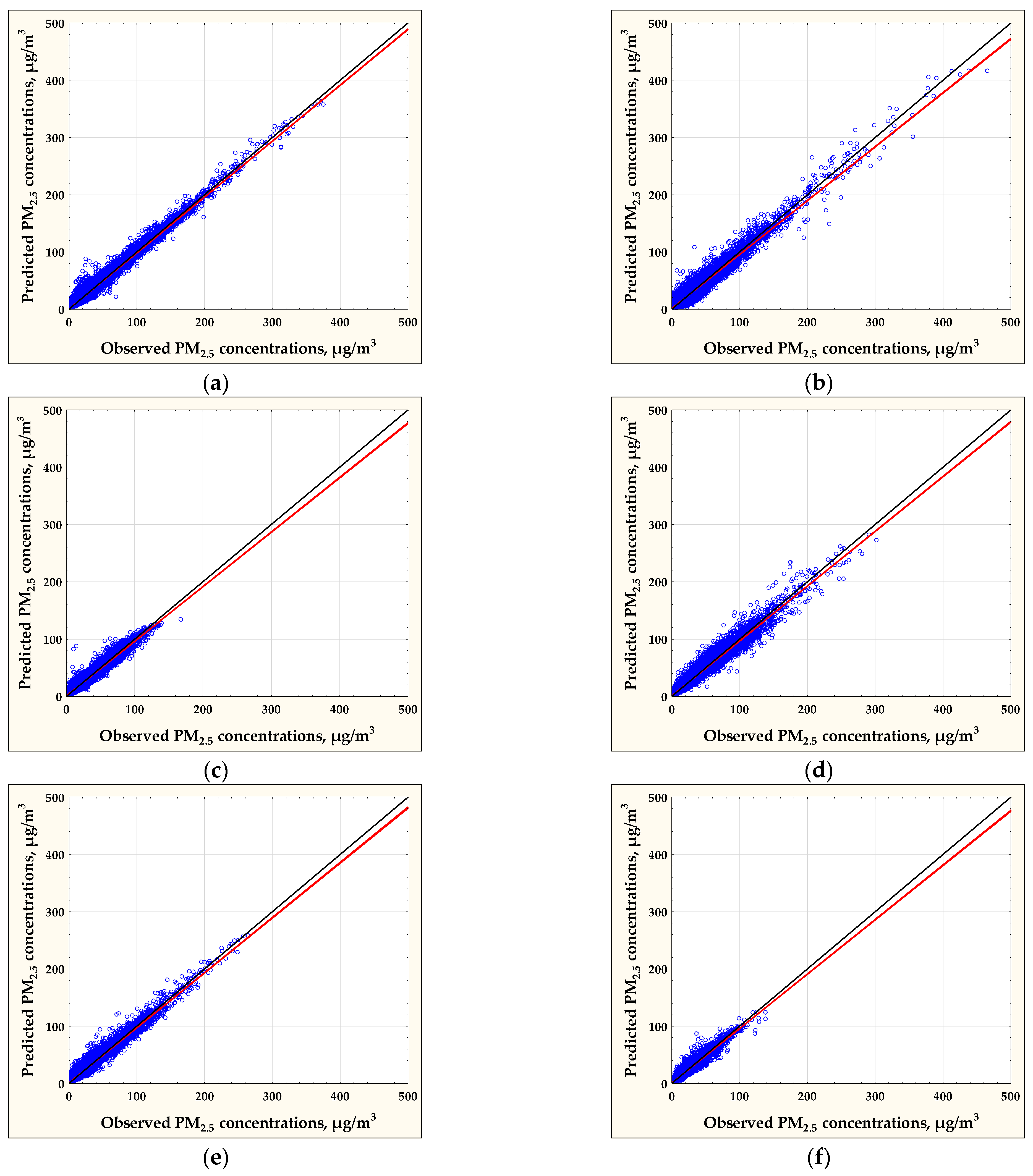 Atmosphere 14 00096 g007 Atmosphere 14 00096 g007