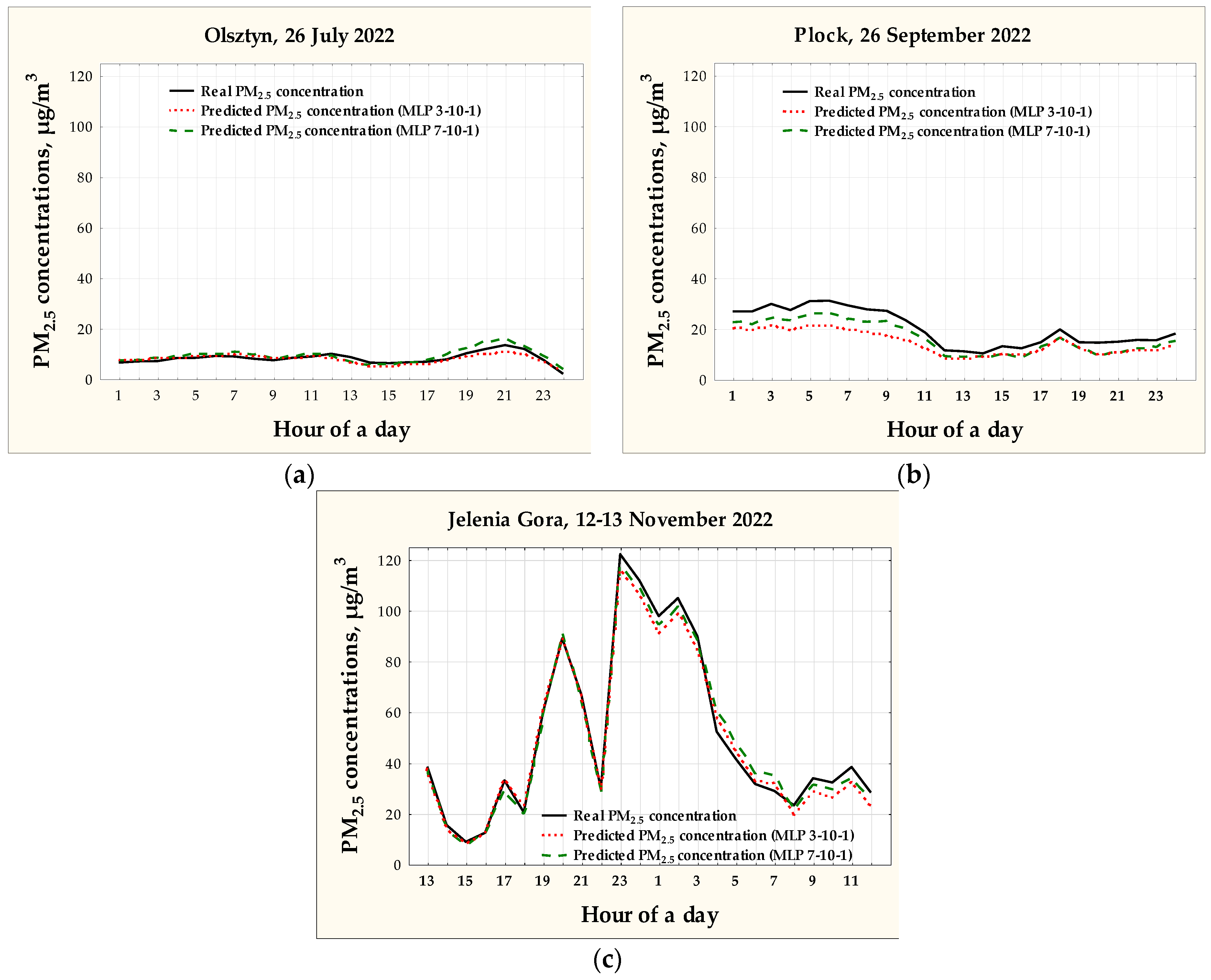Atmosphere 14 00096 g008 Atmosphere 14 00096 g008