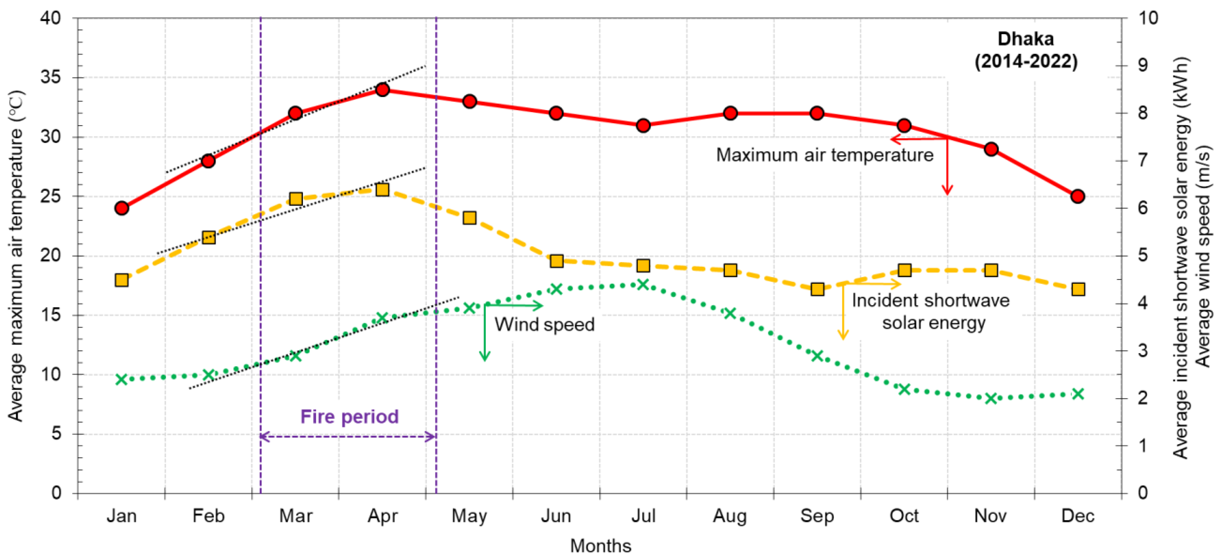 Atmosphere 14 00097 g005 Atmosphere 14 00097 g005