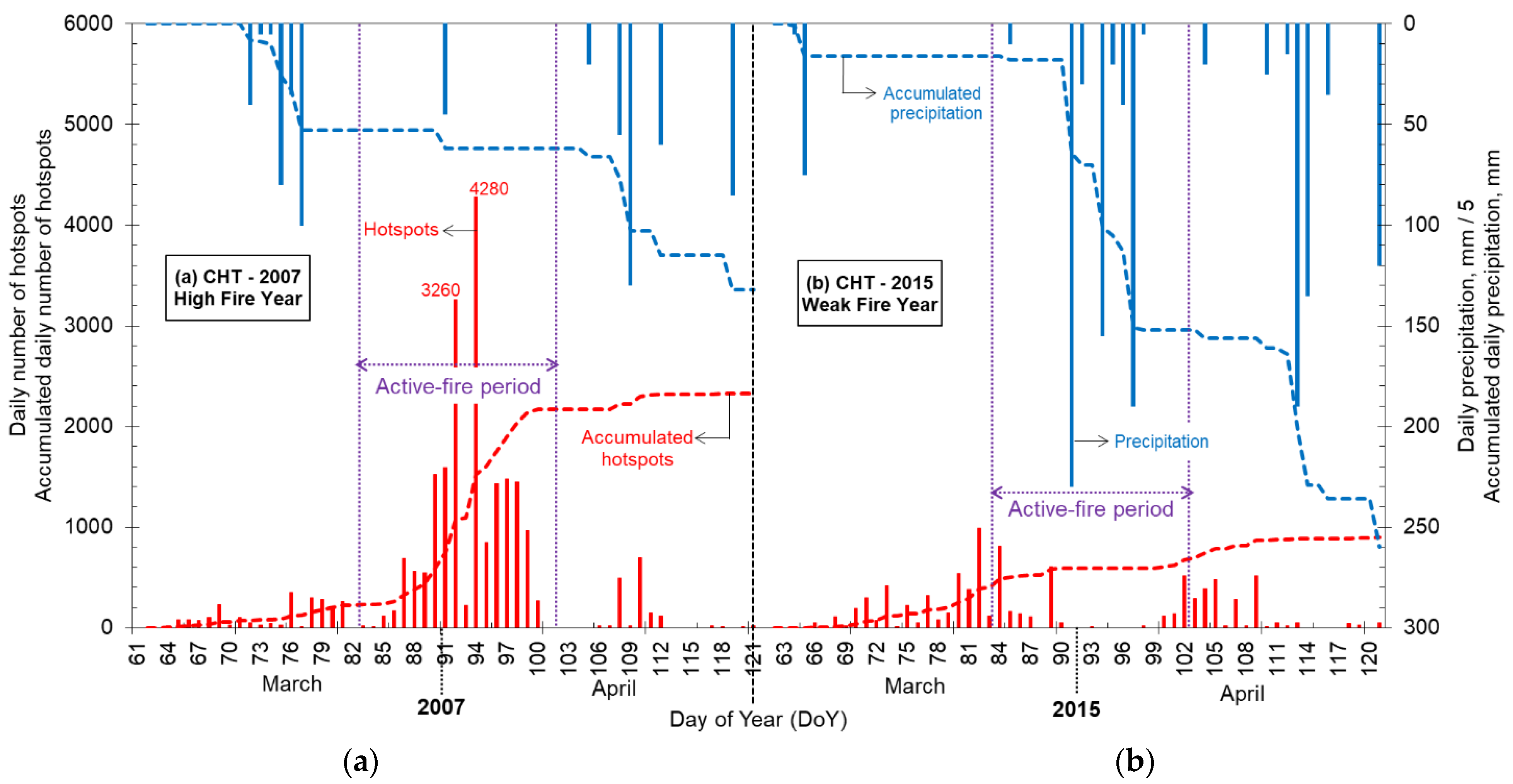 Atmosphere 14 00097 g006 Atmosphere 14 00097 g006