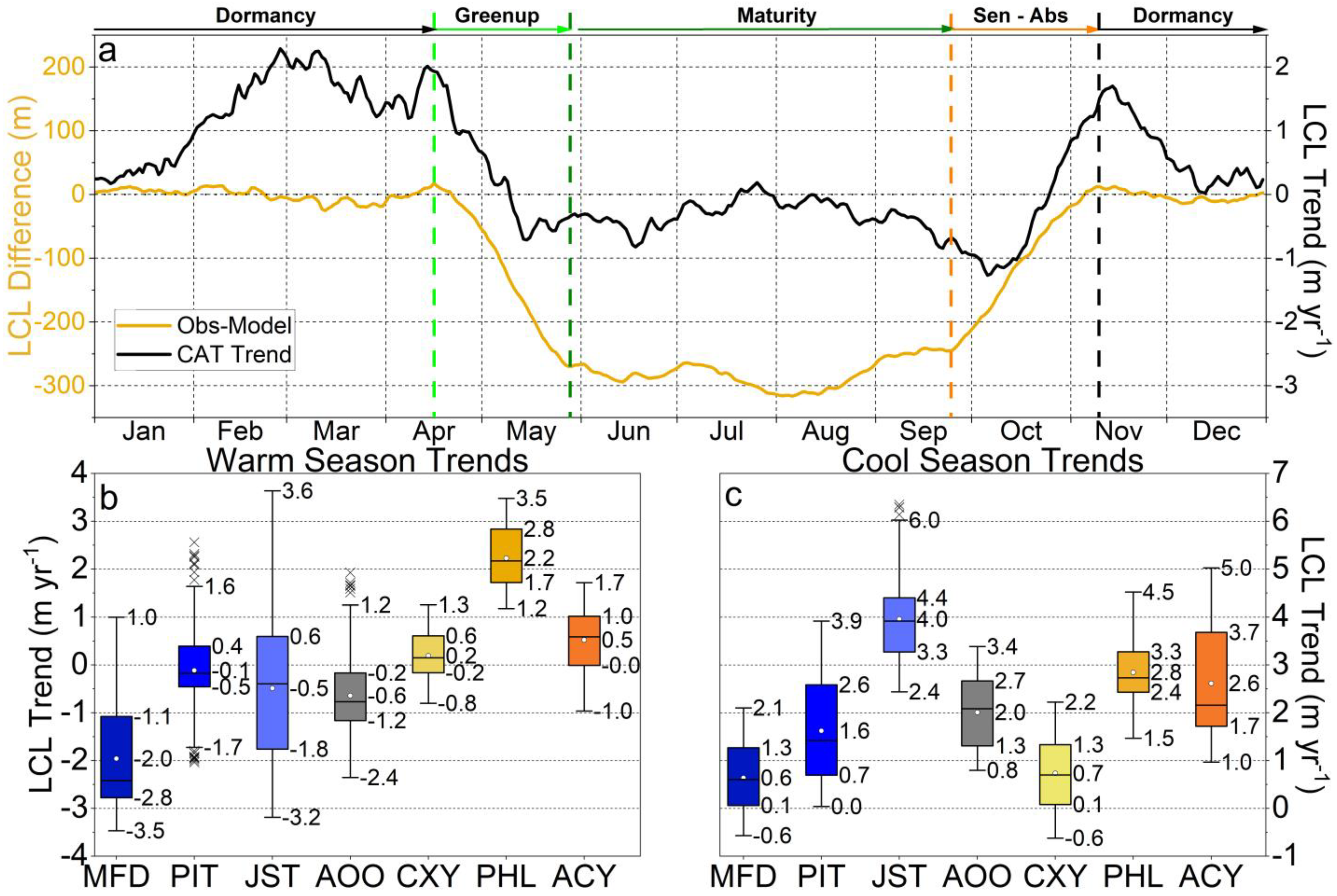 Atmosphere 14 00098 g004 Atmosphere 14 00098 g004