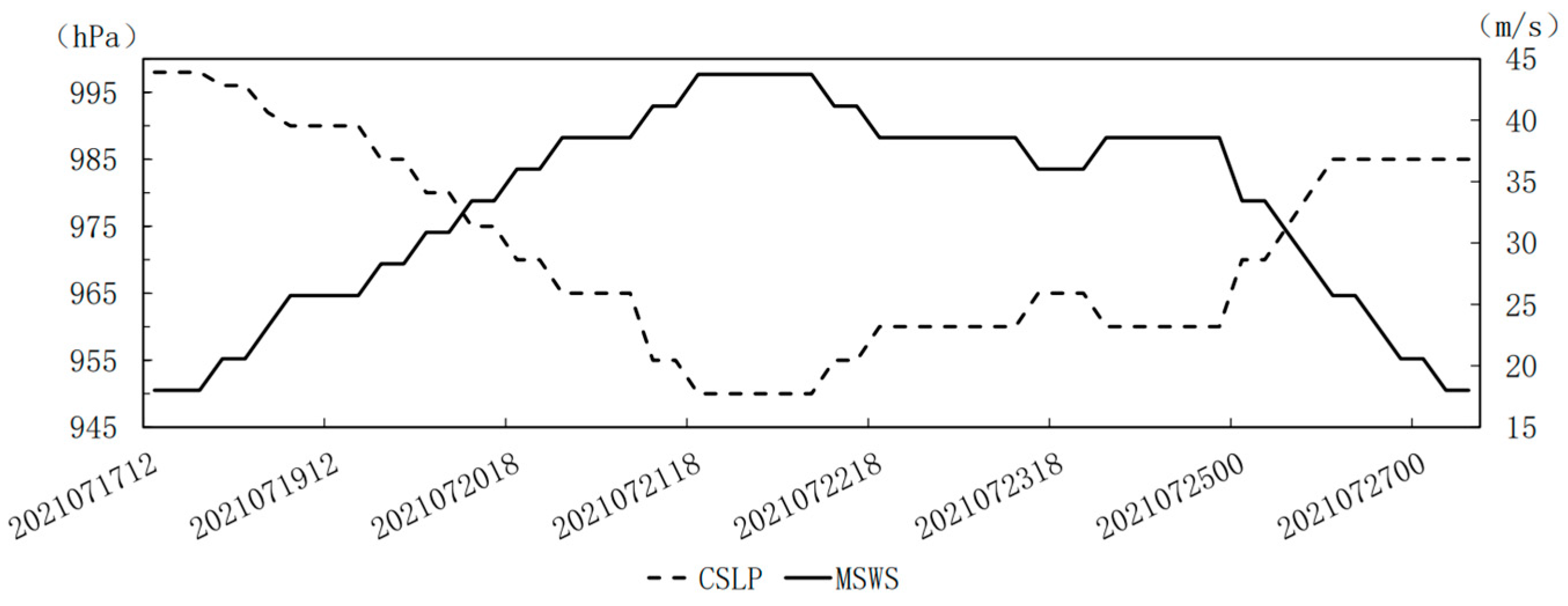 Atmosphere 14 00101 g002 Atmosphere 14 00101 g002