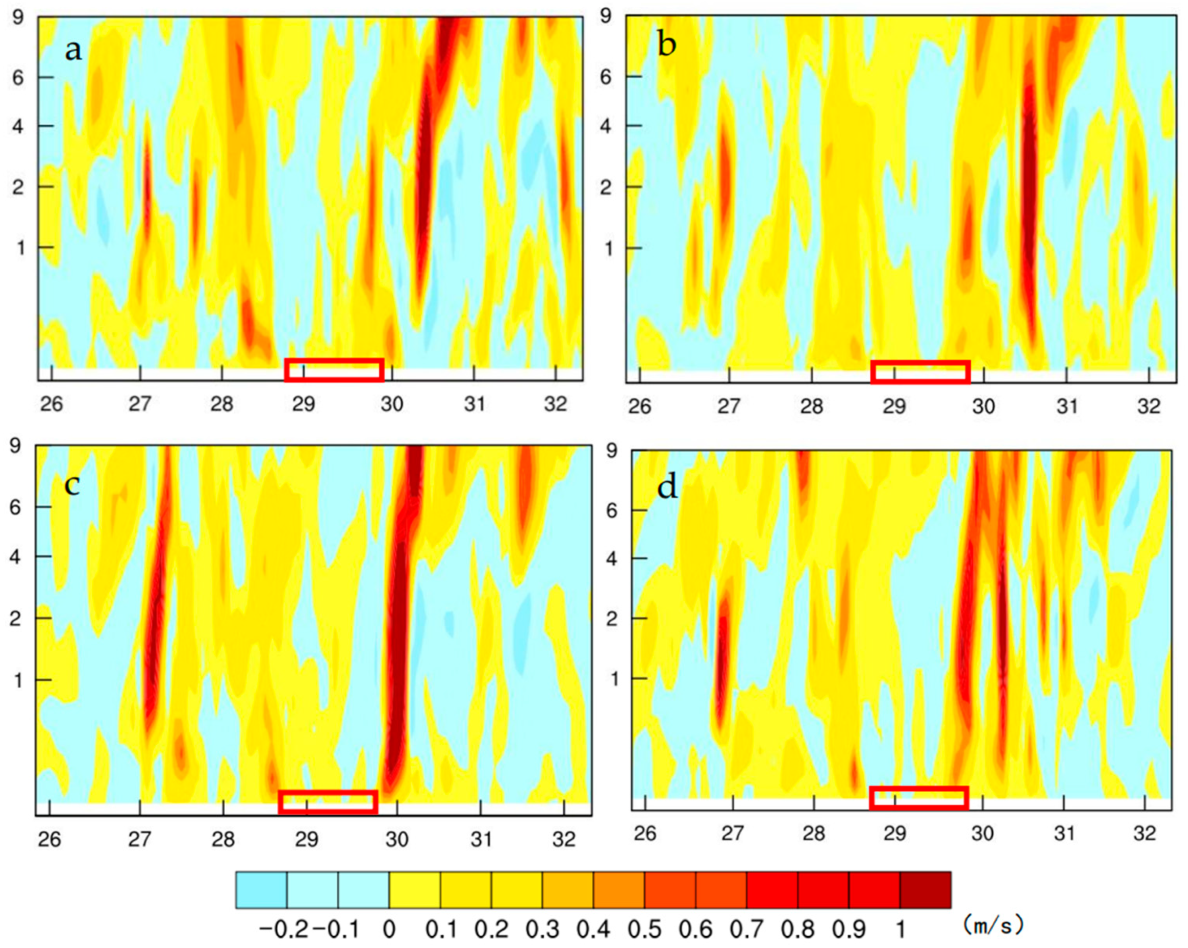 Atmosphere 14 00101 g006 Atmosphere 14 00101 g006