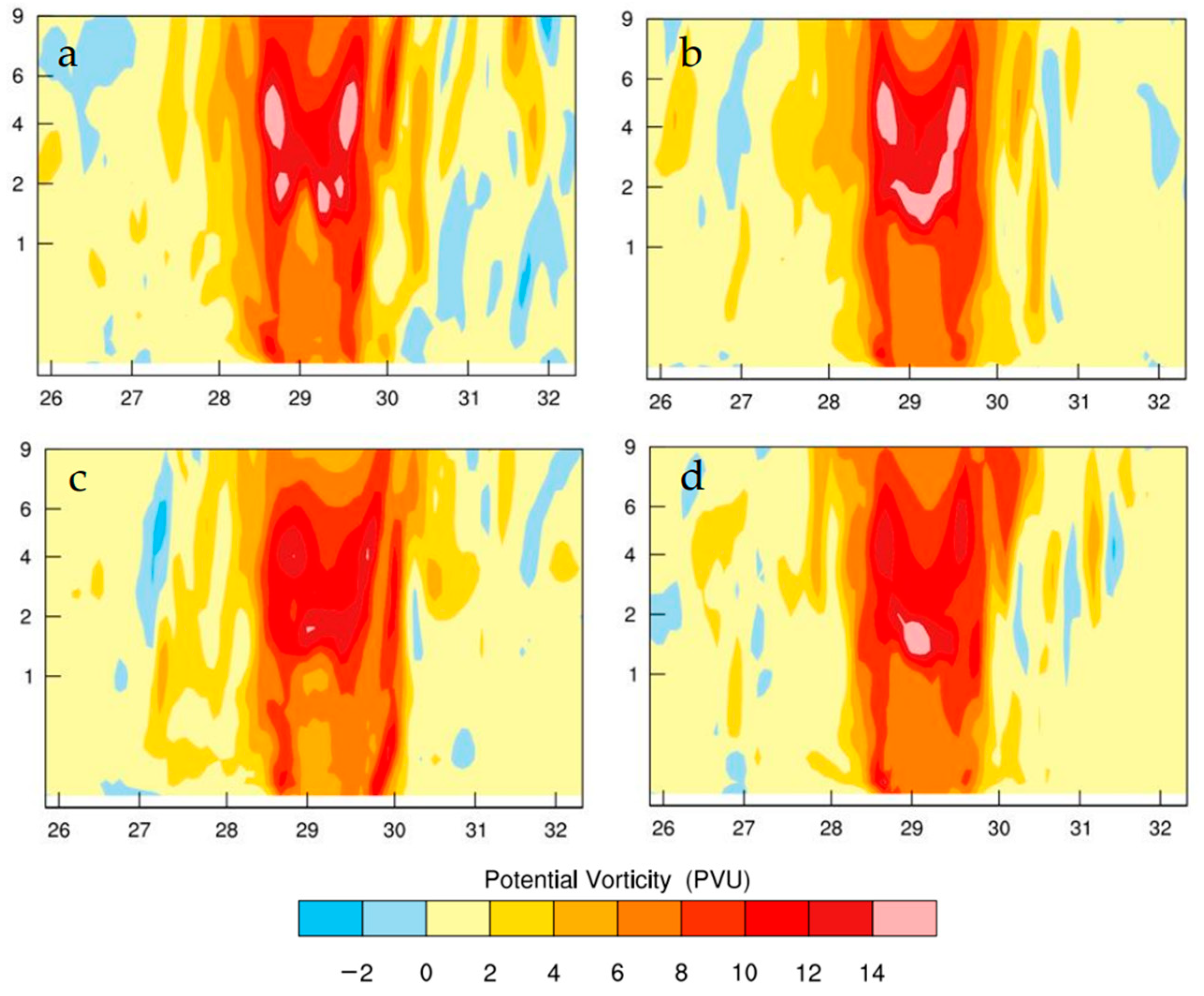 Atmosphere 14 00101 g007 Atmosphere 14 00101 g007