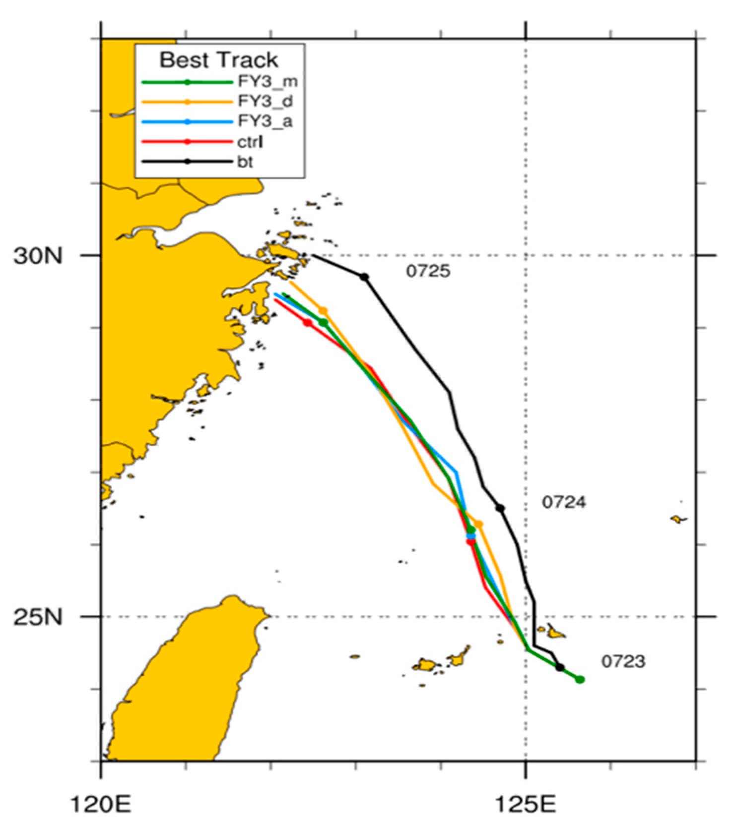 Atmosphere 14 00101 g008 Atmosphere 14 00101 g008