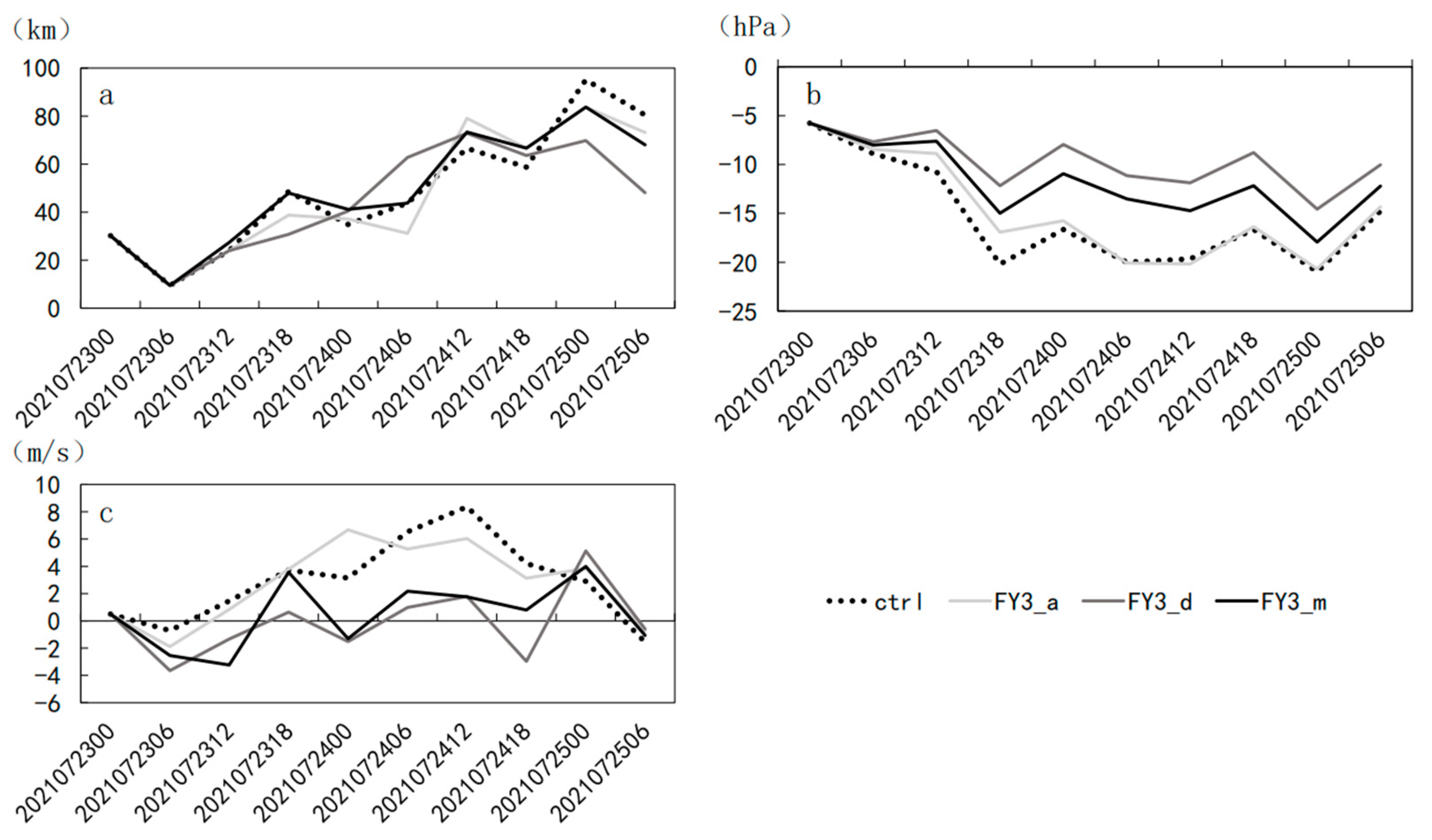 Atmosphere 14 00101 g010 Atmosphere 14 00101 g010