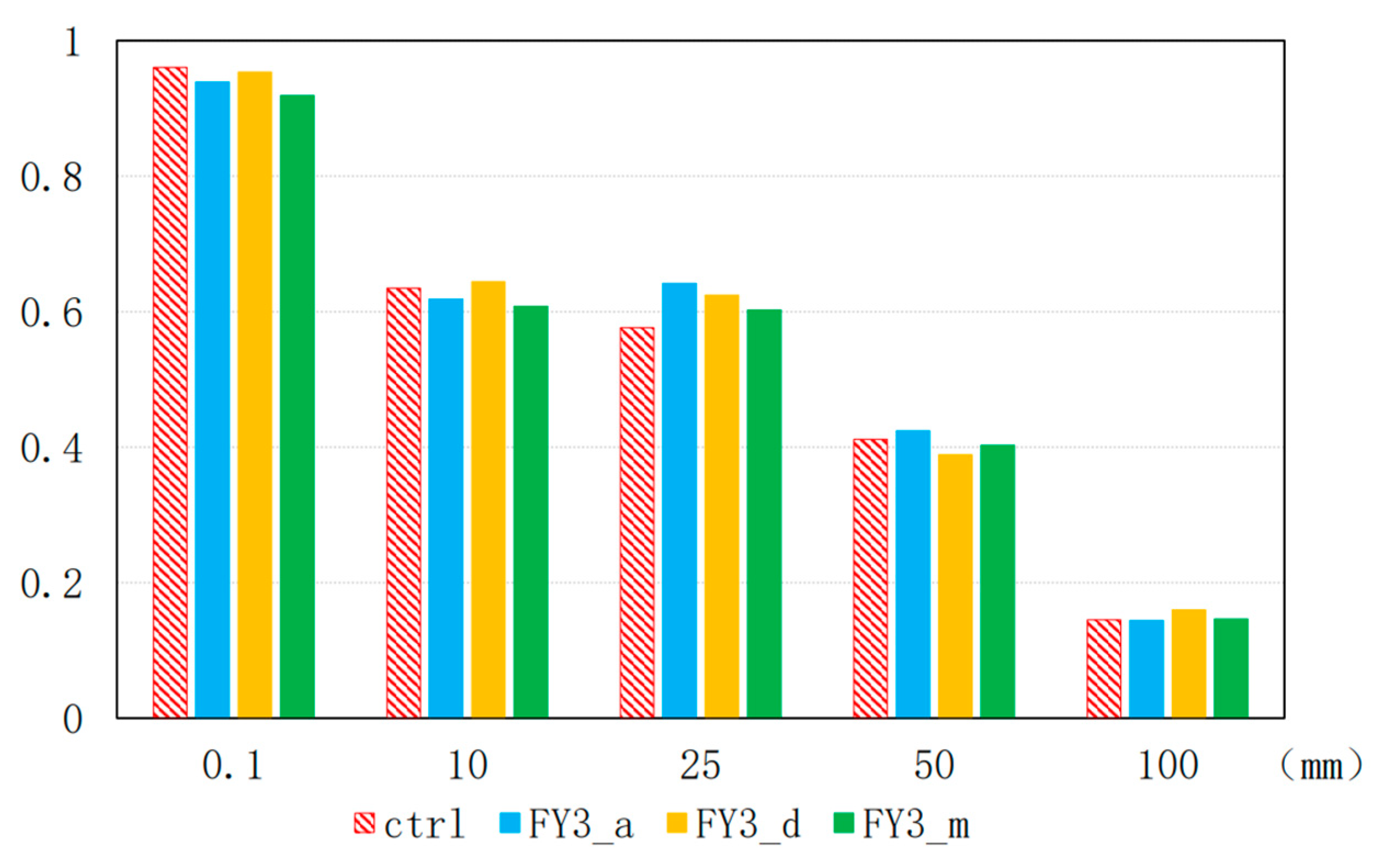 Atmosphere 14 00101 g012 Atmosphere 14 00101 g012