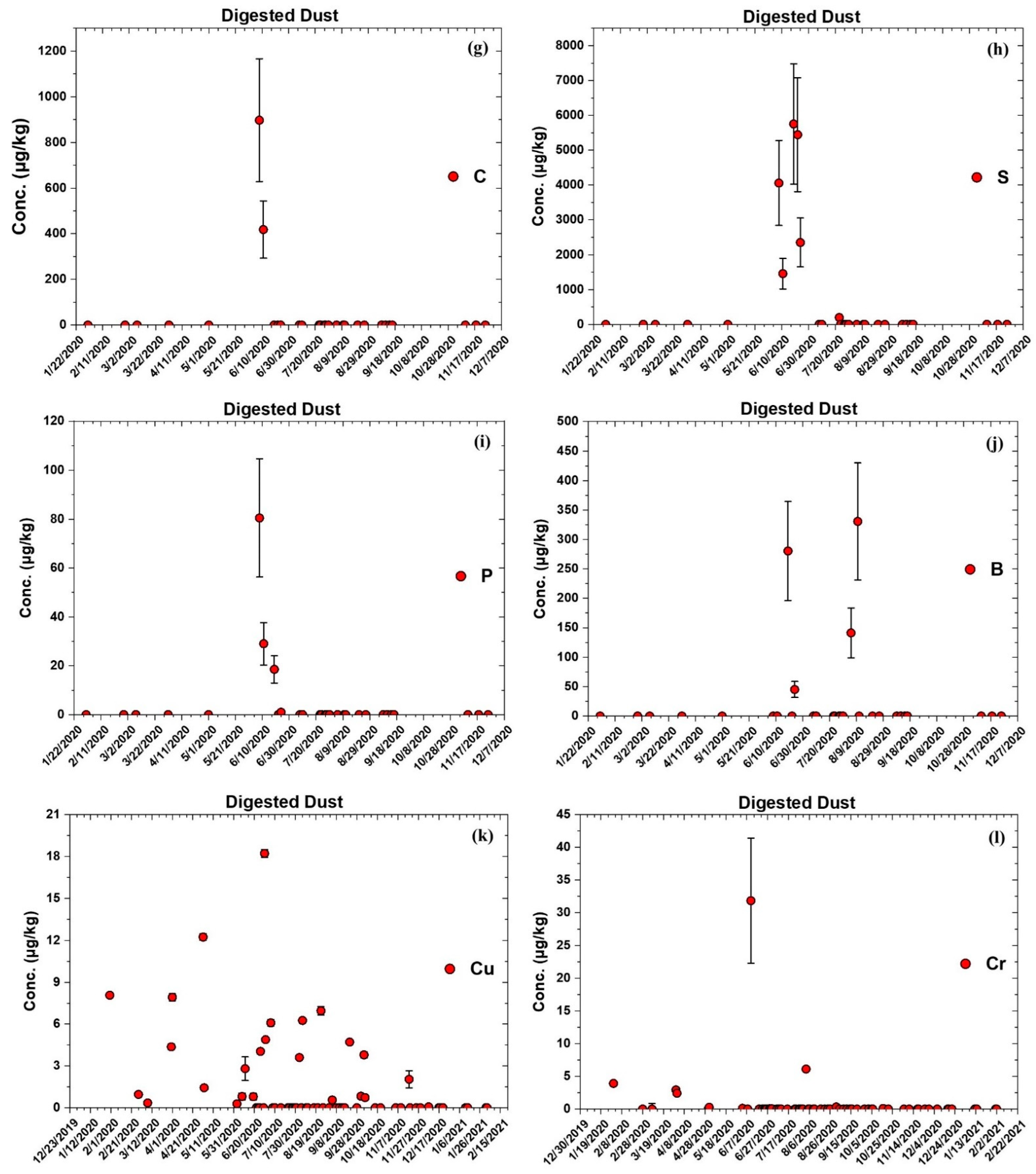 Atmosphere 14 00102 g004b Atmosphere 14 00102 g004b