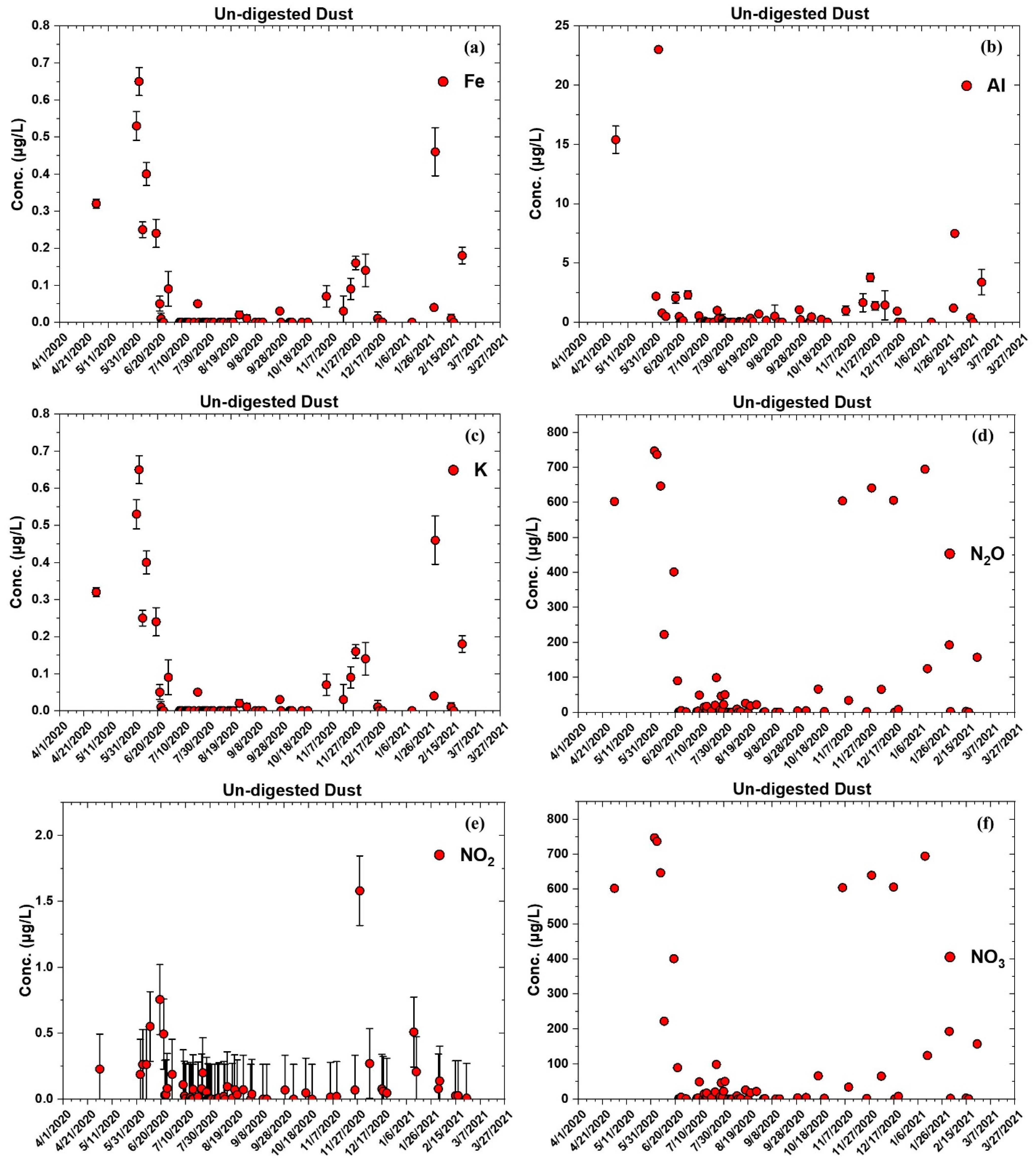 Atmosphere 14 00102 g005 Atmosphere 14 00102 g005
