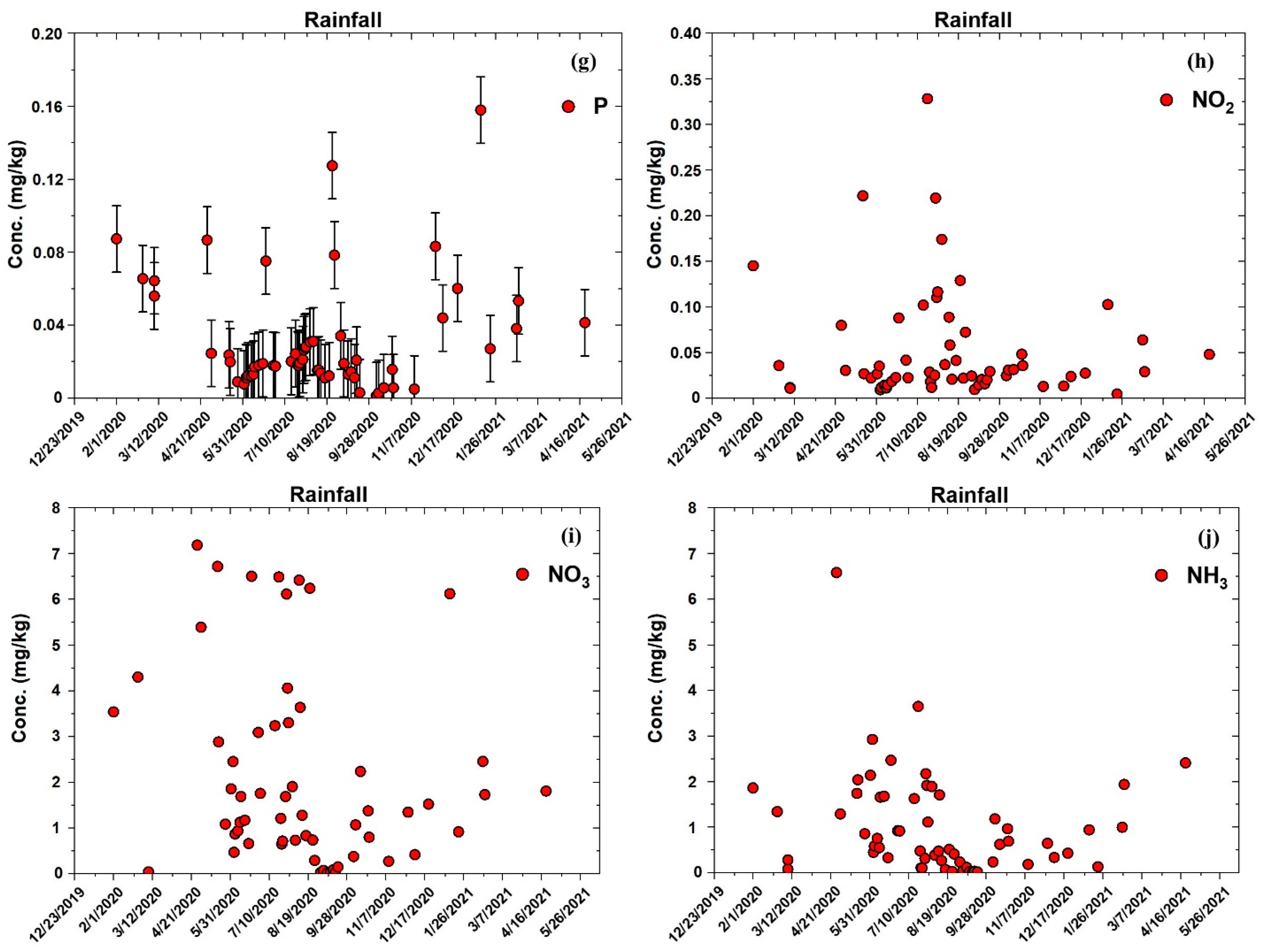 Atmosphere 14 00102 g006b Atmosphere 14 00102 g006b