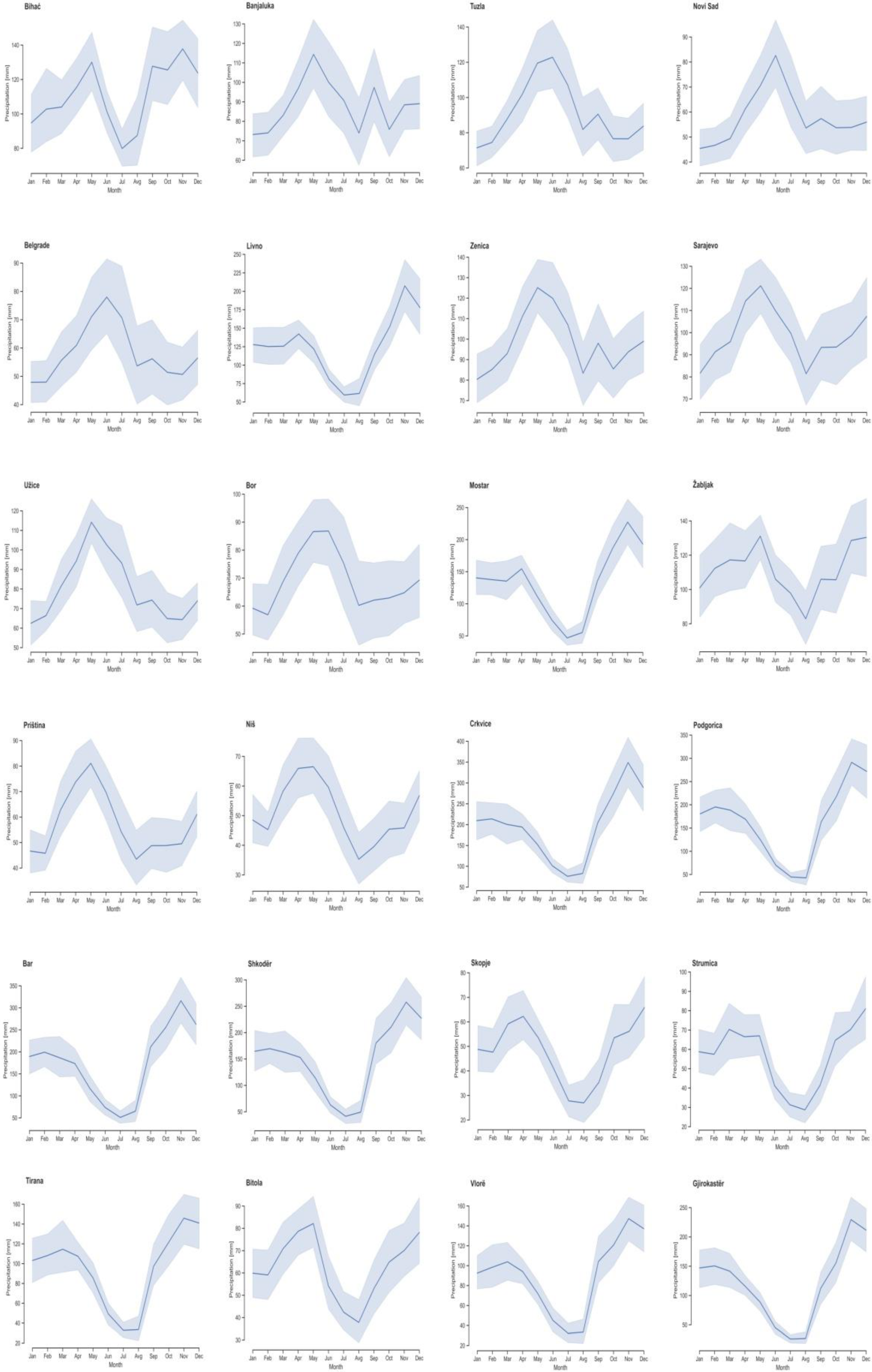 Atmosphere 14 00104 g004 Atmosphere 14 00104 g004