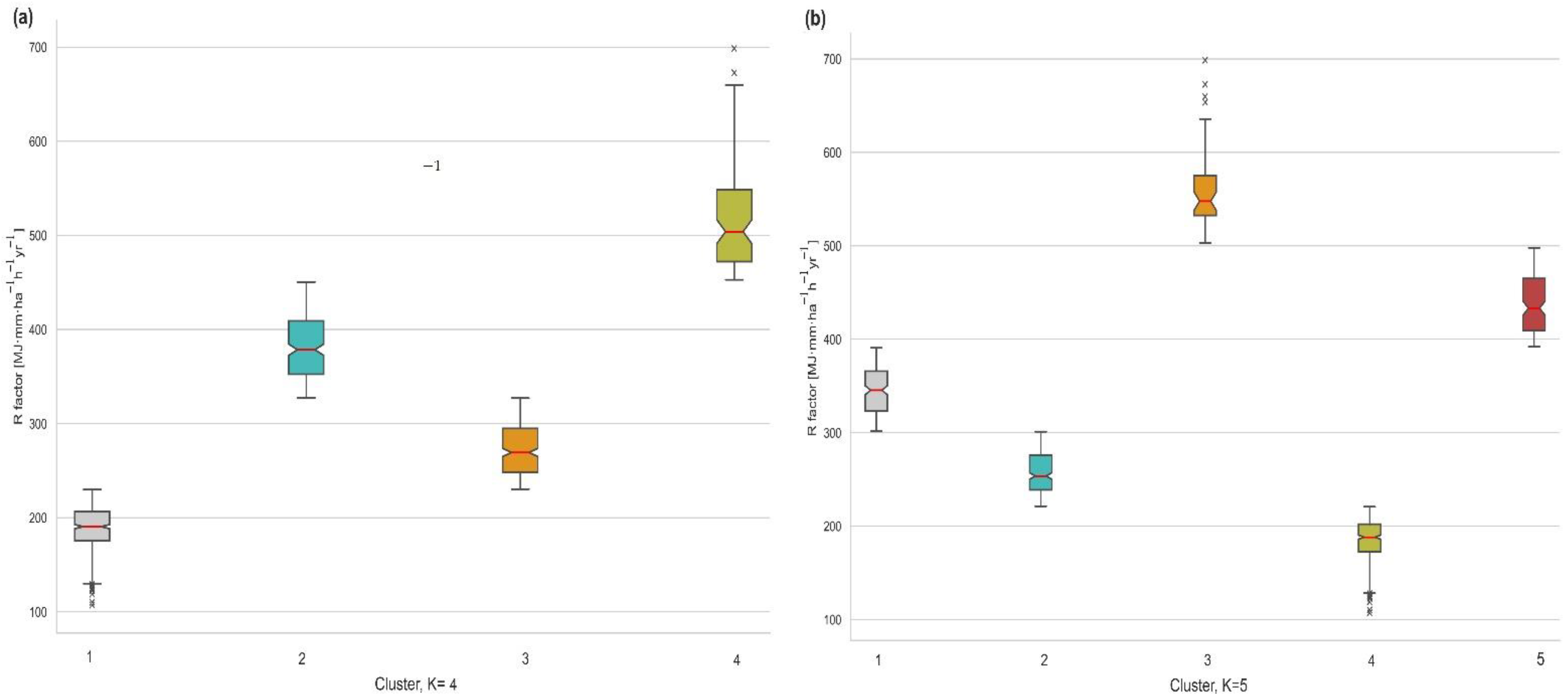 Atmosphere 14 00104 g009 Atmosphere 14 00104 g009