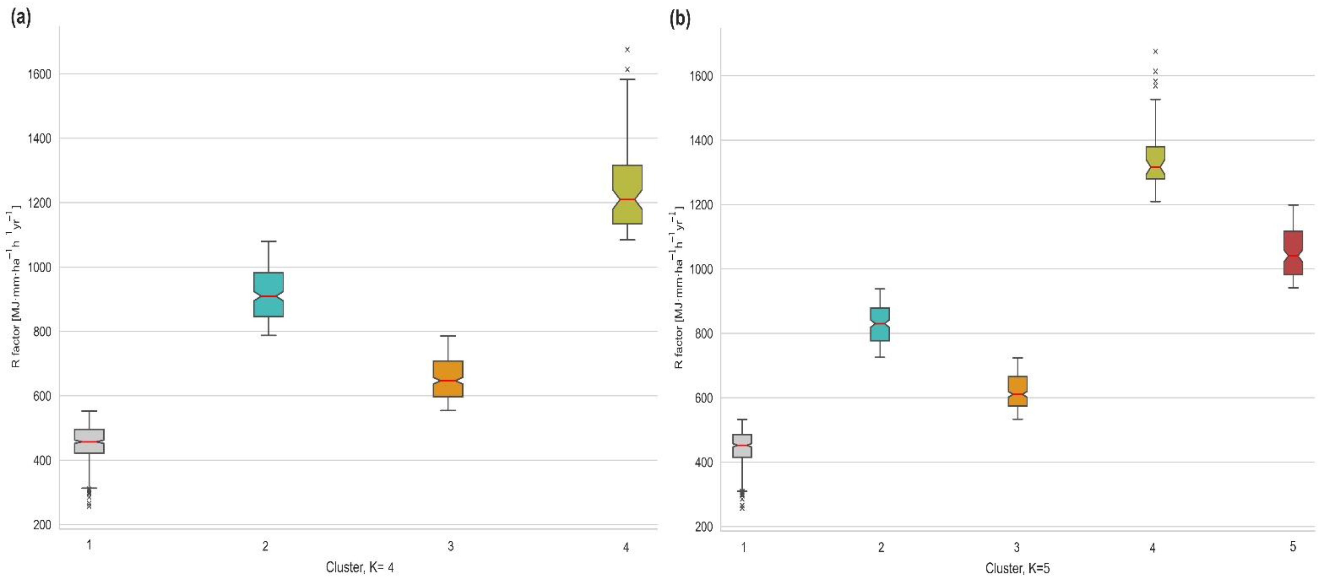 Atmosphere 14 00104 g011 Atmosphere 14 00104 g011