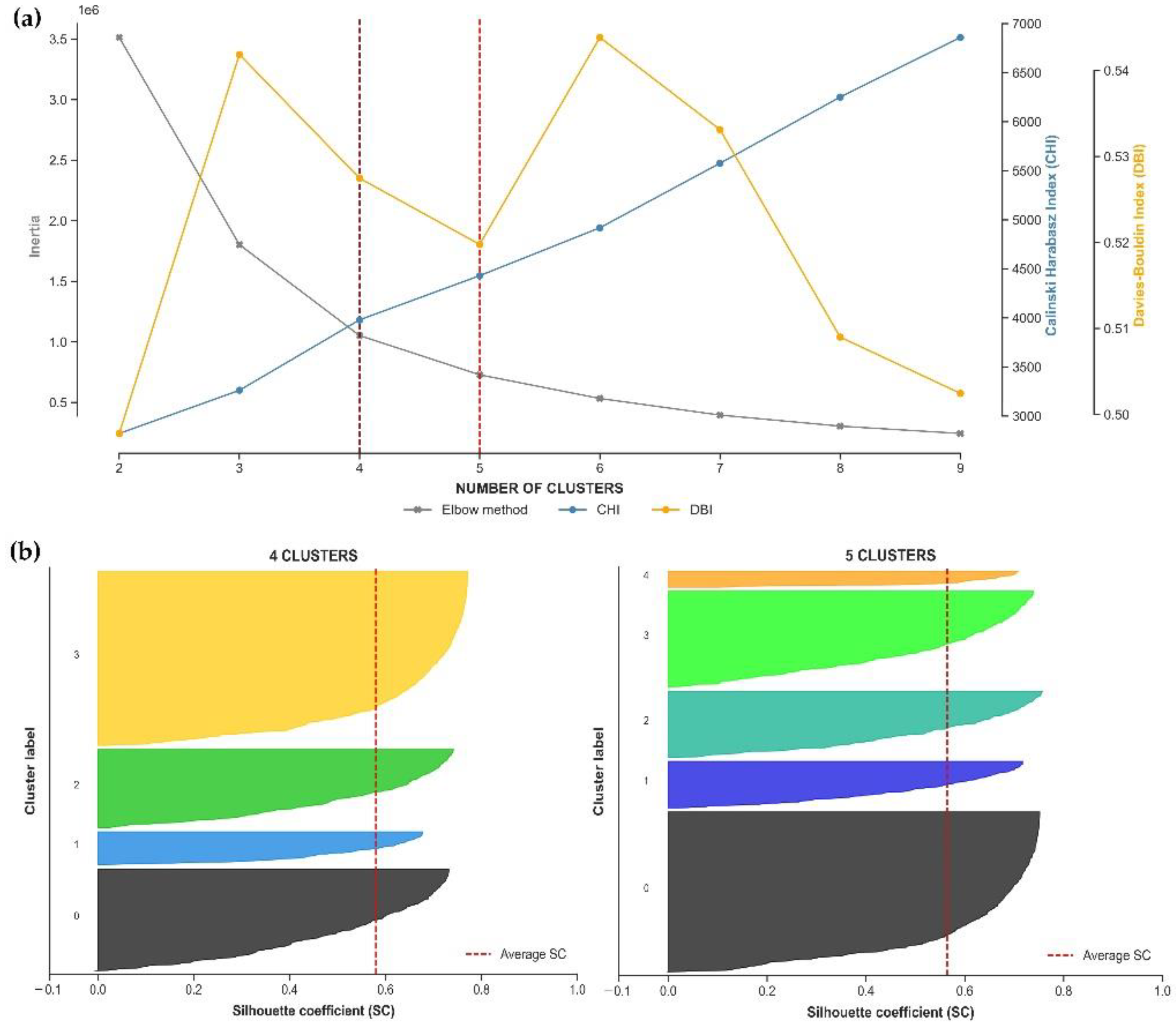 Atmosphere 14 00104 g0a2 Atmosphere 14 00104 g0a2