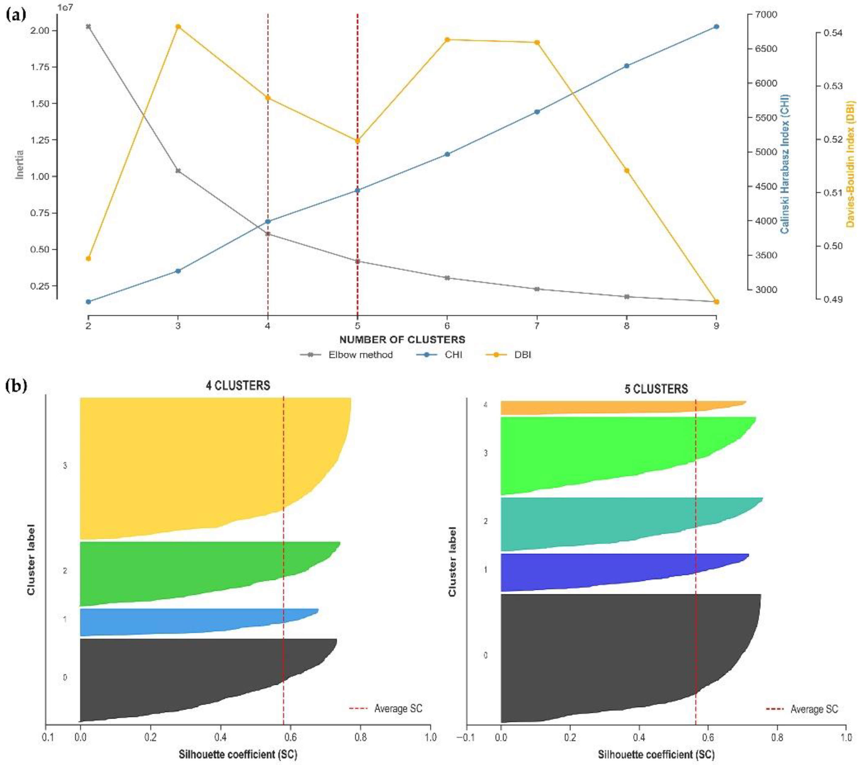 Atmosphere 14 00104 g0a3 Atmosphere 14 00104 g0a3