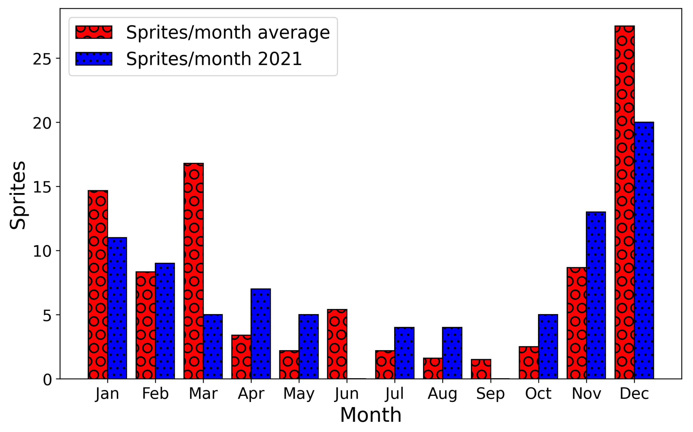 Atmosphere 14 00105 g001 Atmosphere 14 00105 g001
