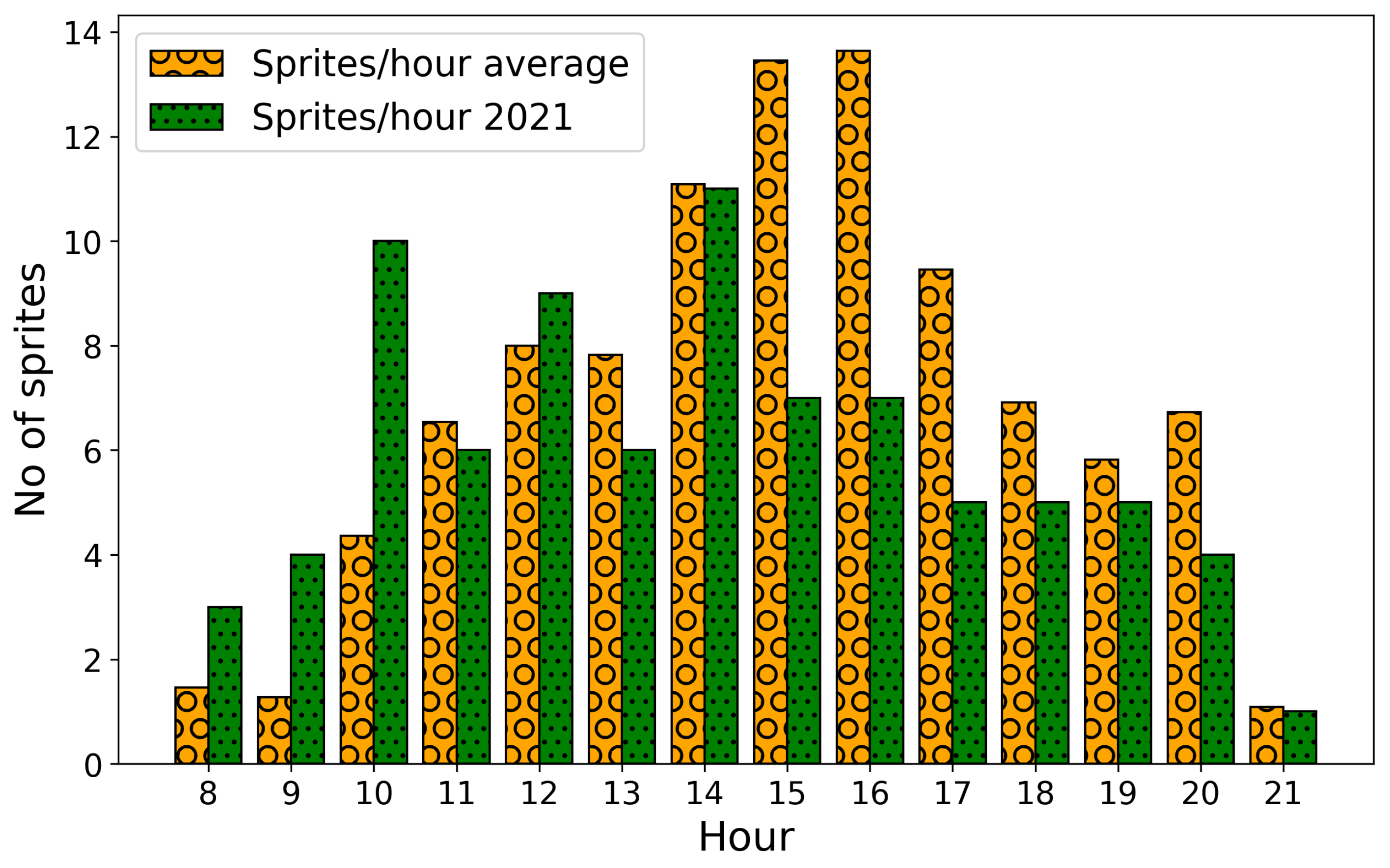 Atmosphere 14 00105 g002 Atmosphere 14 00105 g002