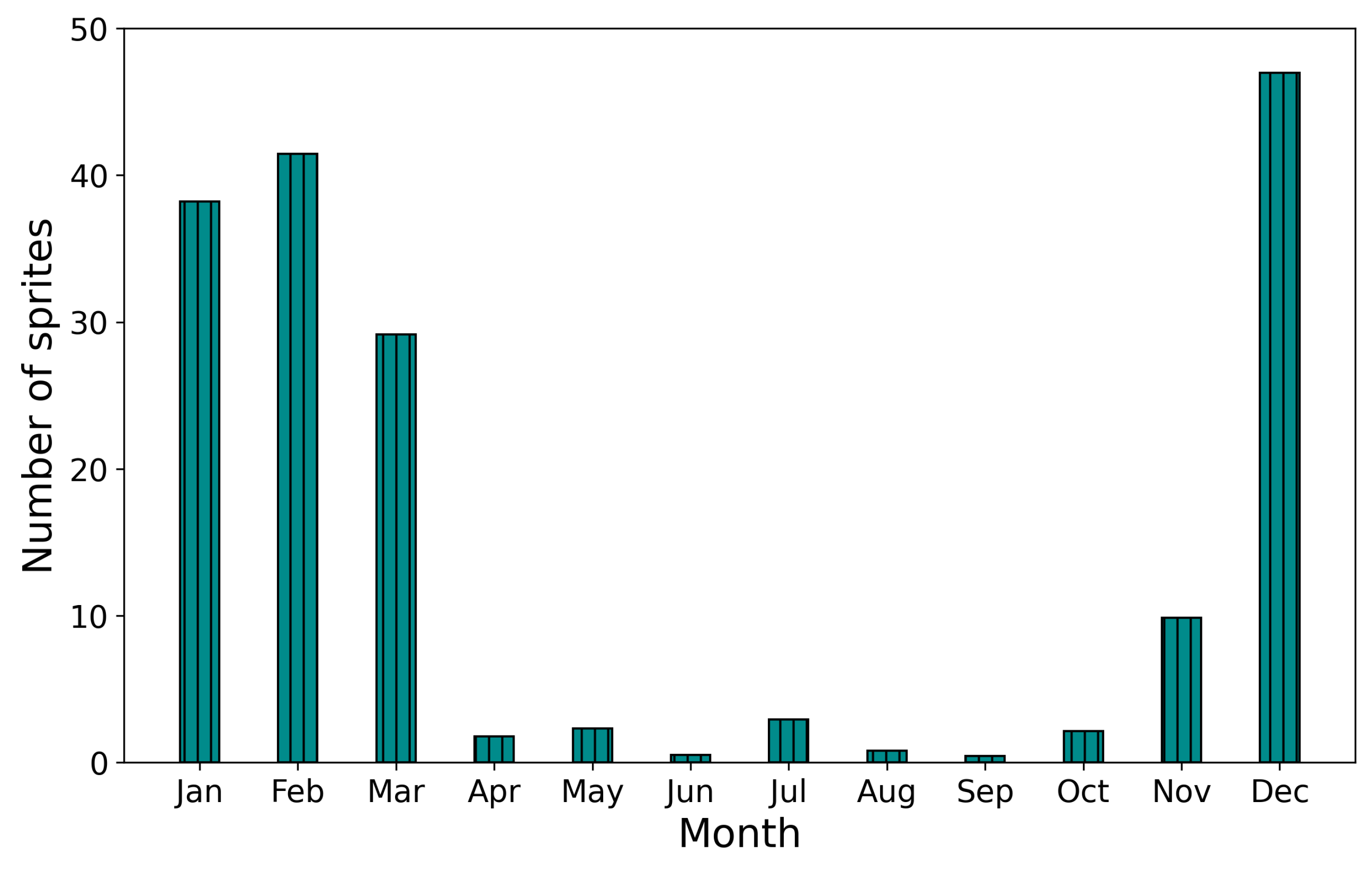 Atmosphere 14 00105 g005 Atmosphere 14 00105 g005
