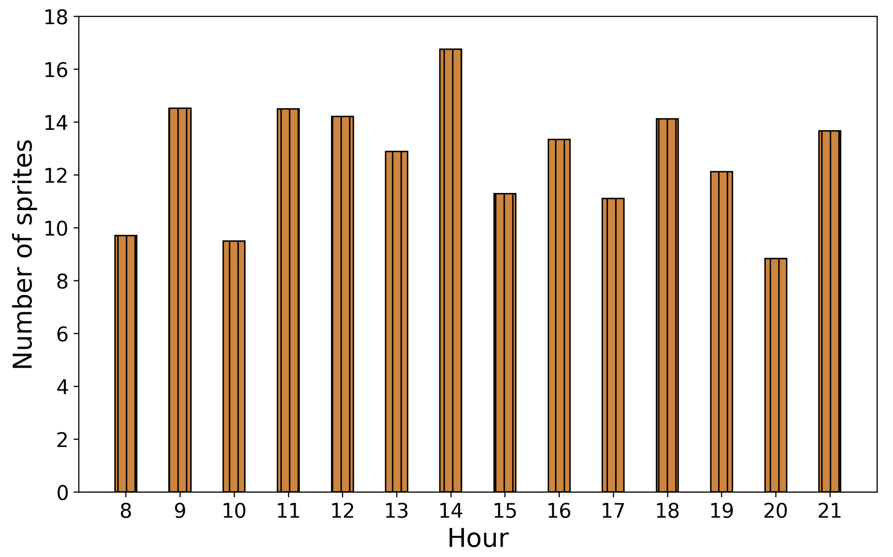 Atmosphere 14 00105 g006 Atmosphere 14 00105 g006