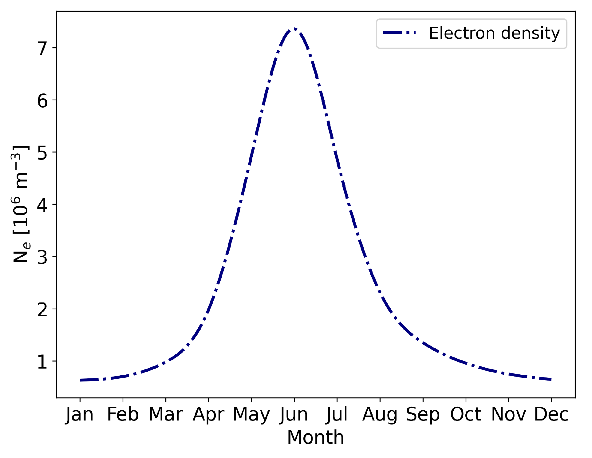 Atmosphere 14 00105 g007 Atmosphere 14 00105 g007