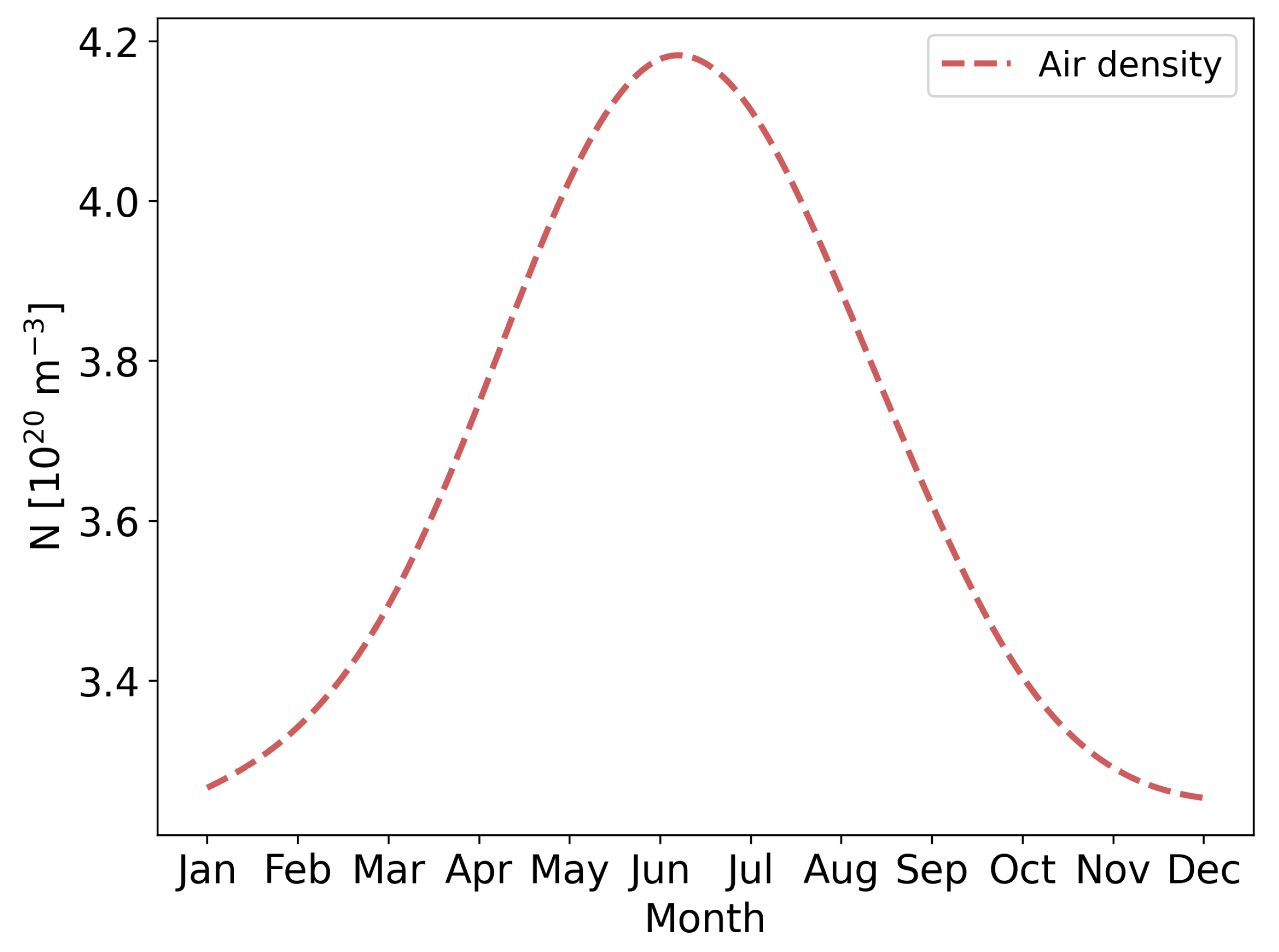 Atmosphere 14 00105 g009 Atmosphere 14 00105 g009