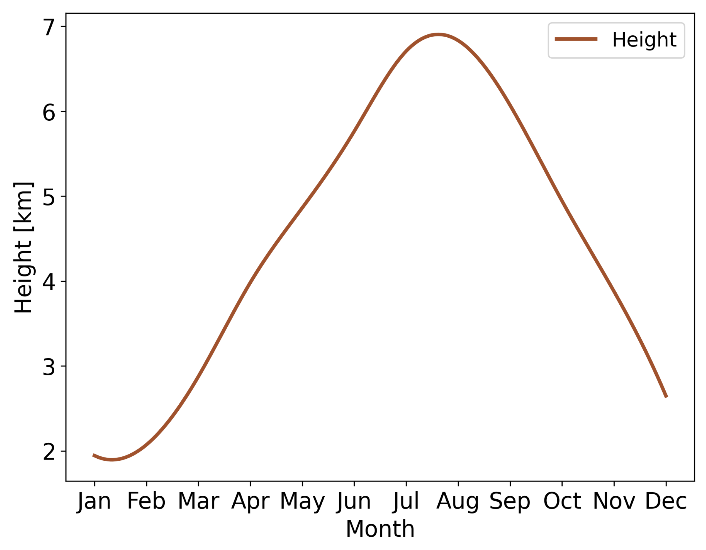 Atmosphere 14 00105 g010 Atmosphere 14 00105 g010