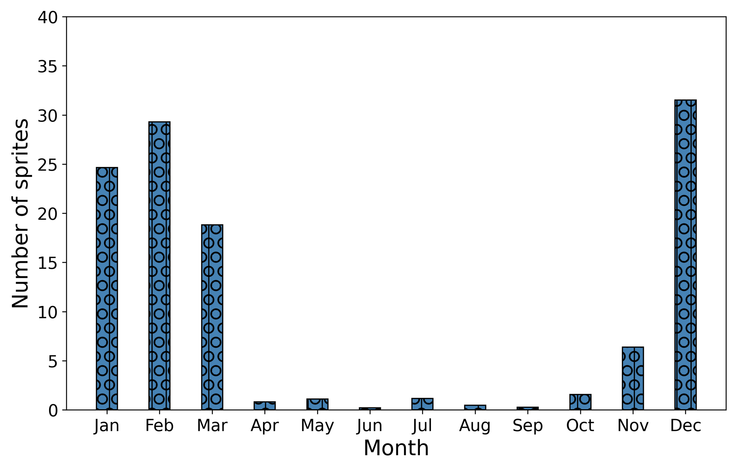 Atmosphere 14 00105 g011 Atmosphere 14 00105 g011