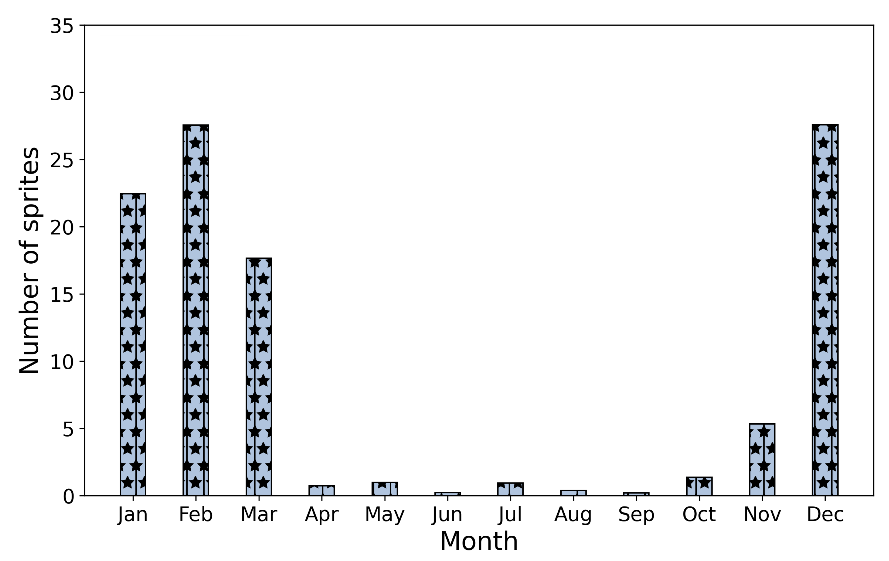 Atmosphere 14 00105 g013 Atmosphere 14 00105 g013