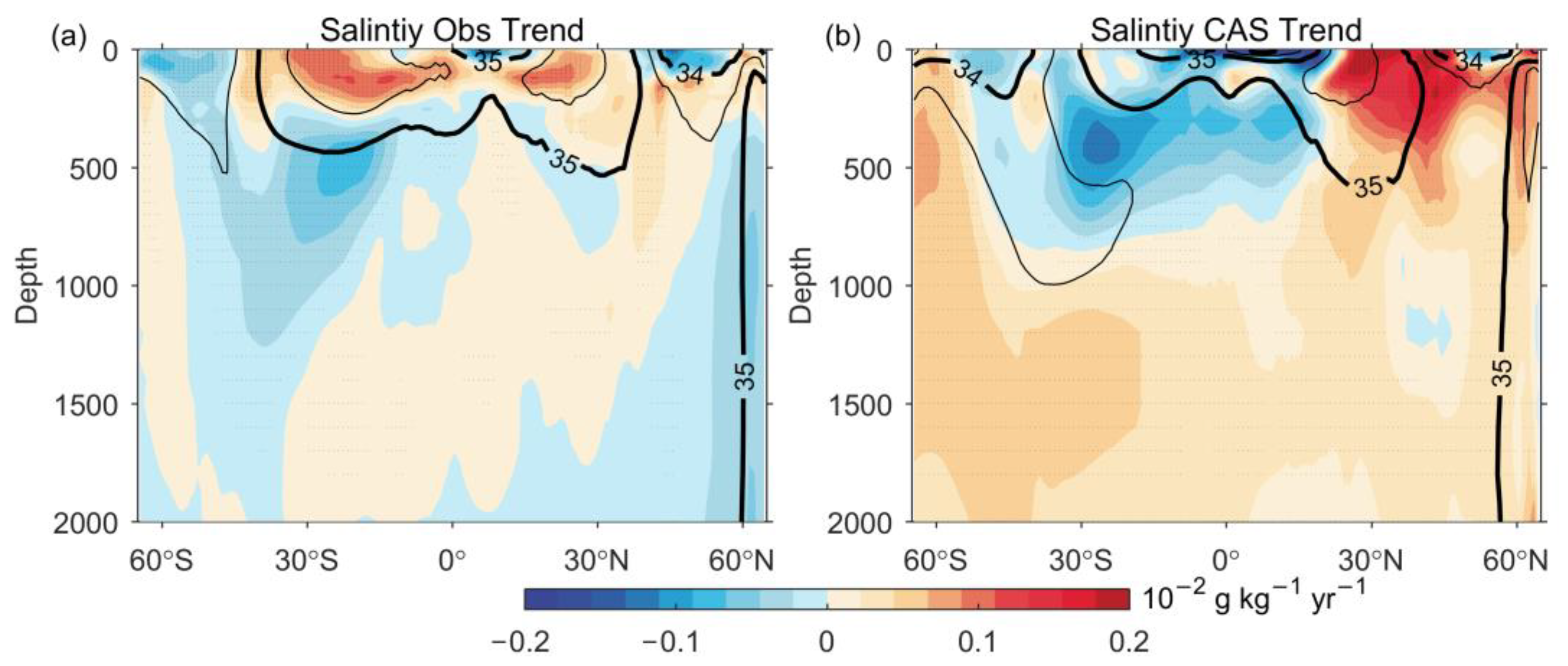 Atmosphere 14 00107 g006 Atmosphere 14 00107 g006