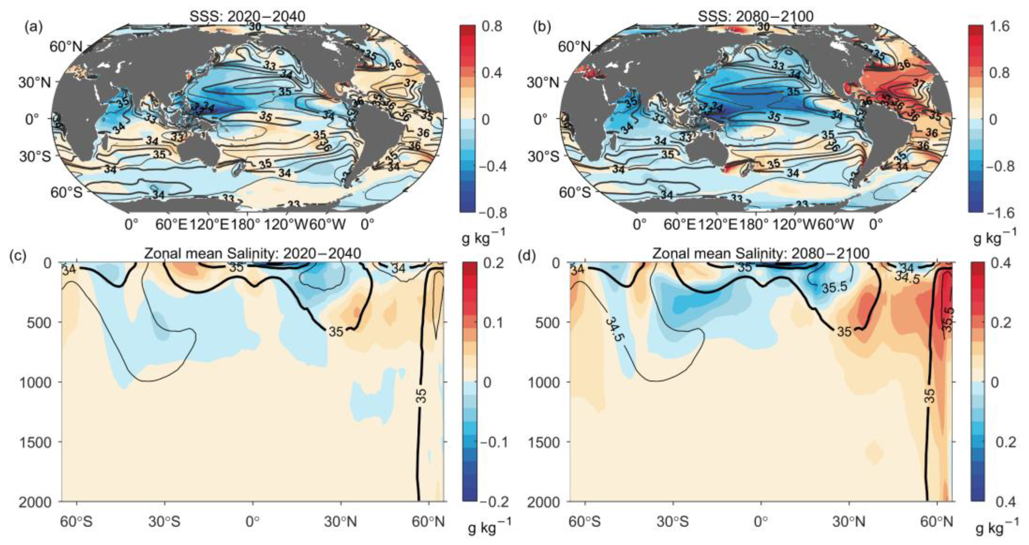 Atmosphere 14 00107 g008 Atmosphere 14 00107 g008