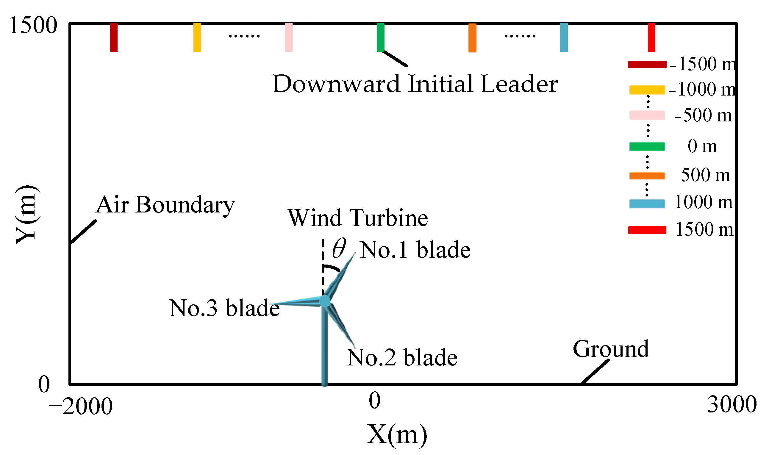 Atmosphere 14 00108 g003 Atmosphere 14 00108 g003