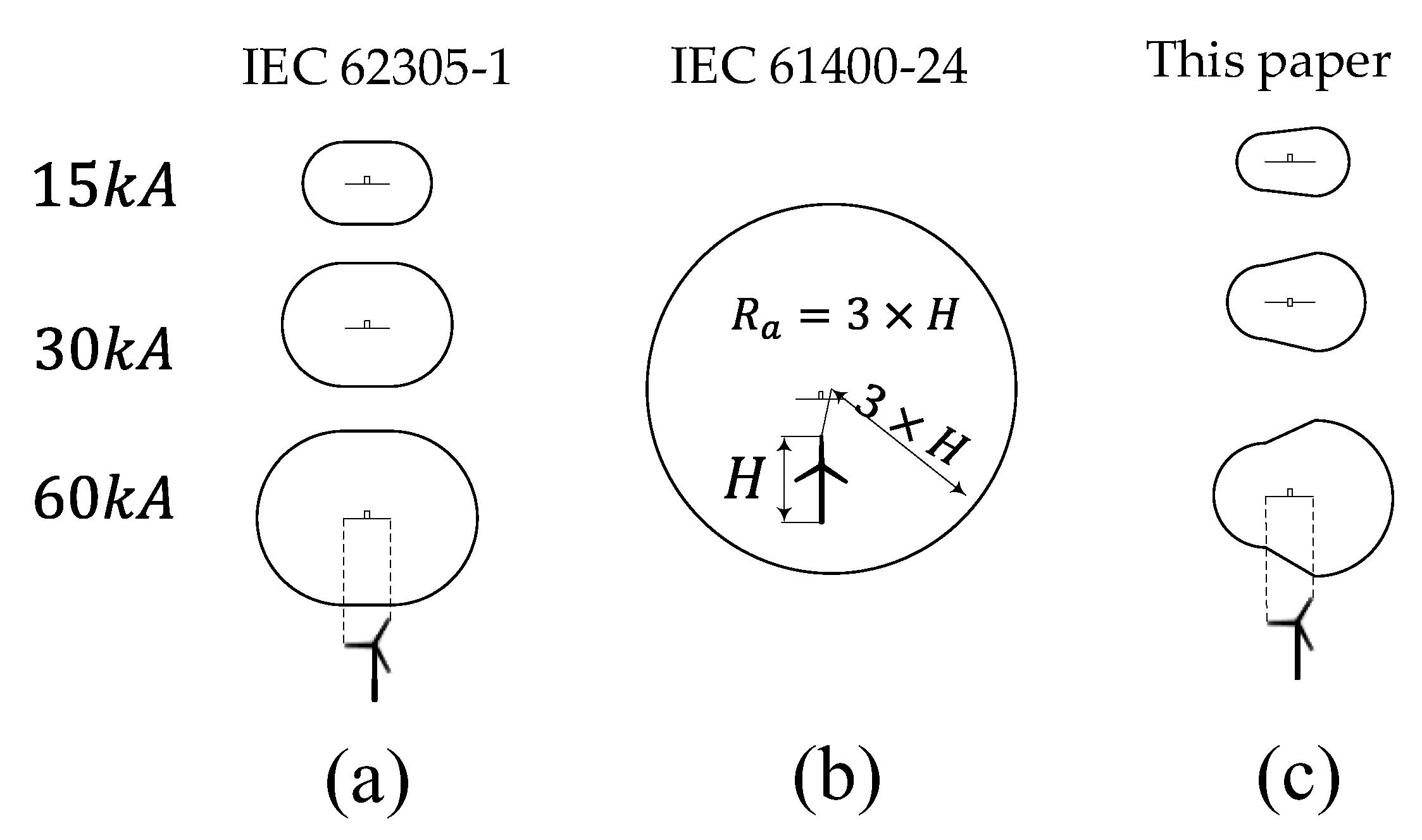 Atmosphere 14 00108 g011 Atmosphere 14 00108 g011
