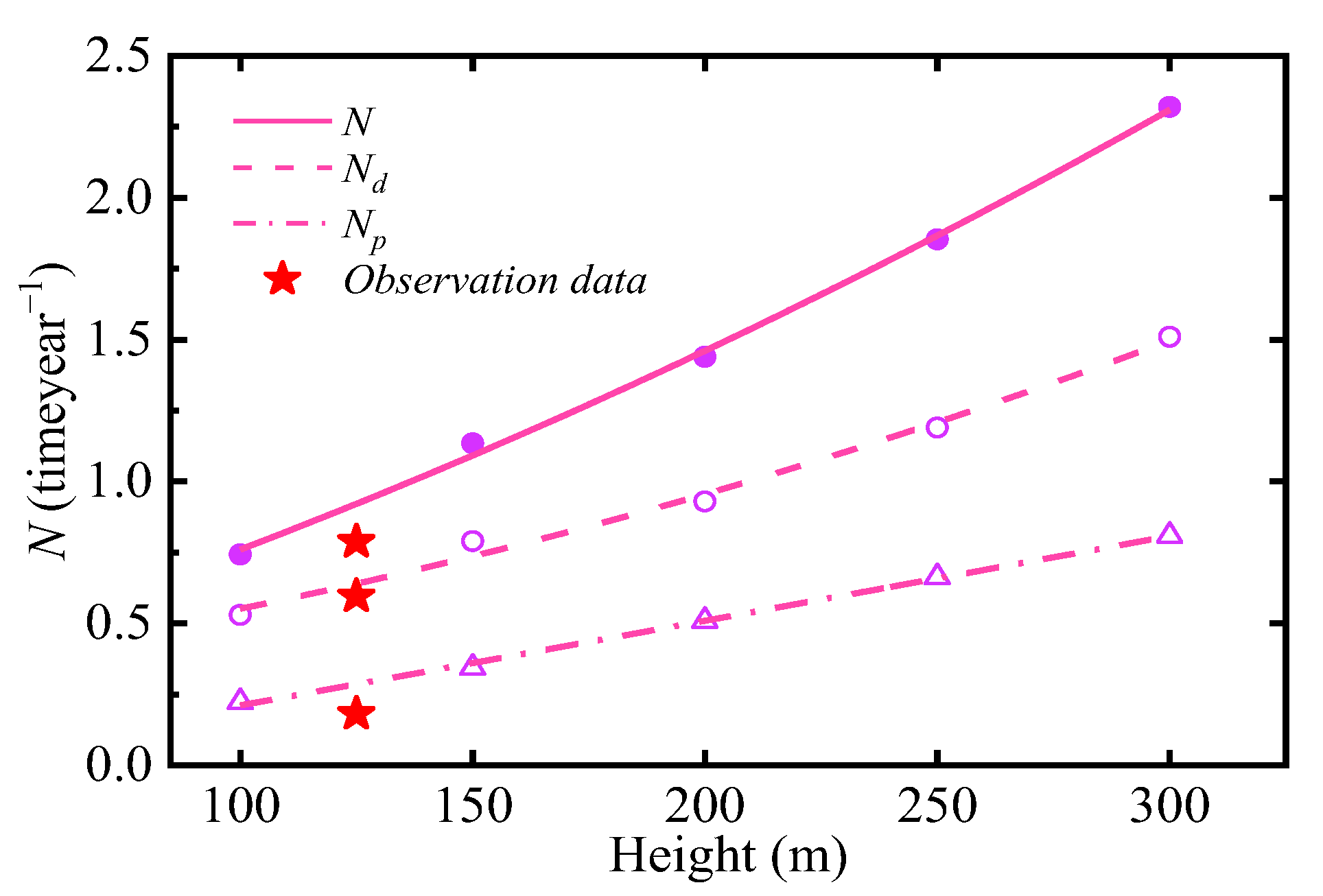 Atmosphere 14 00108 g012 Atmosphere 14 00108 g012