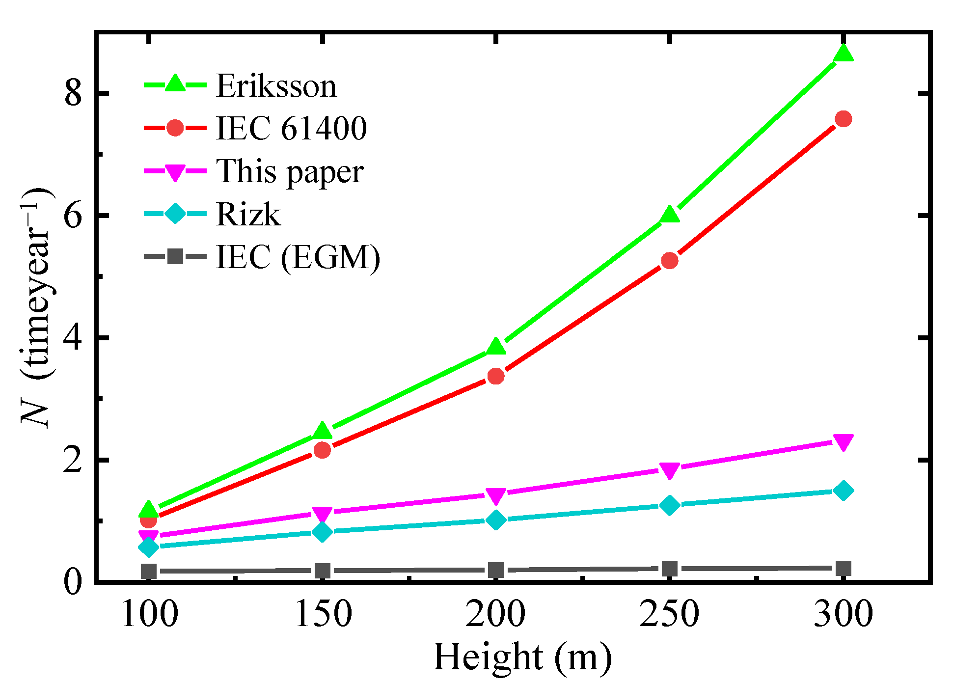 Atmosphere 14 00108 g013 Atmosphere 14 00108 g013