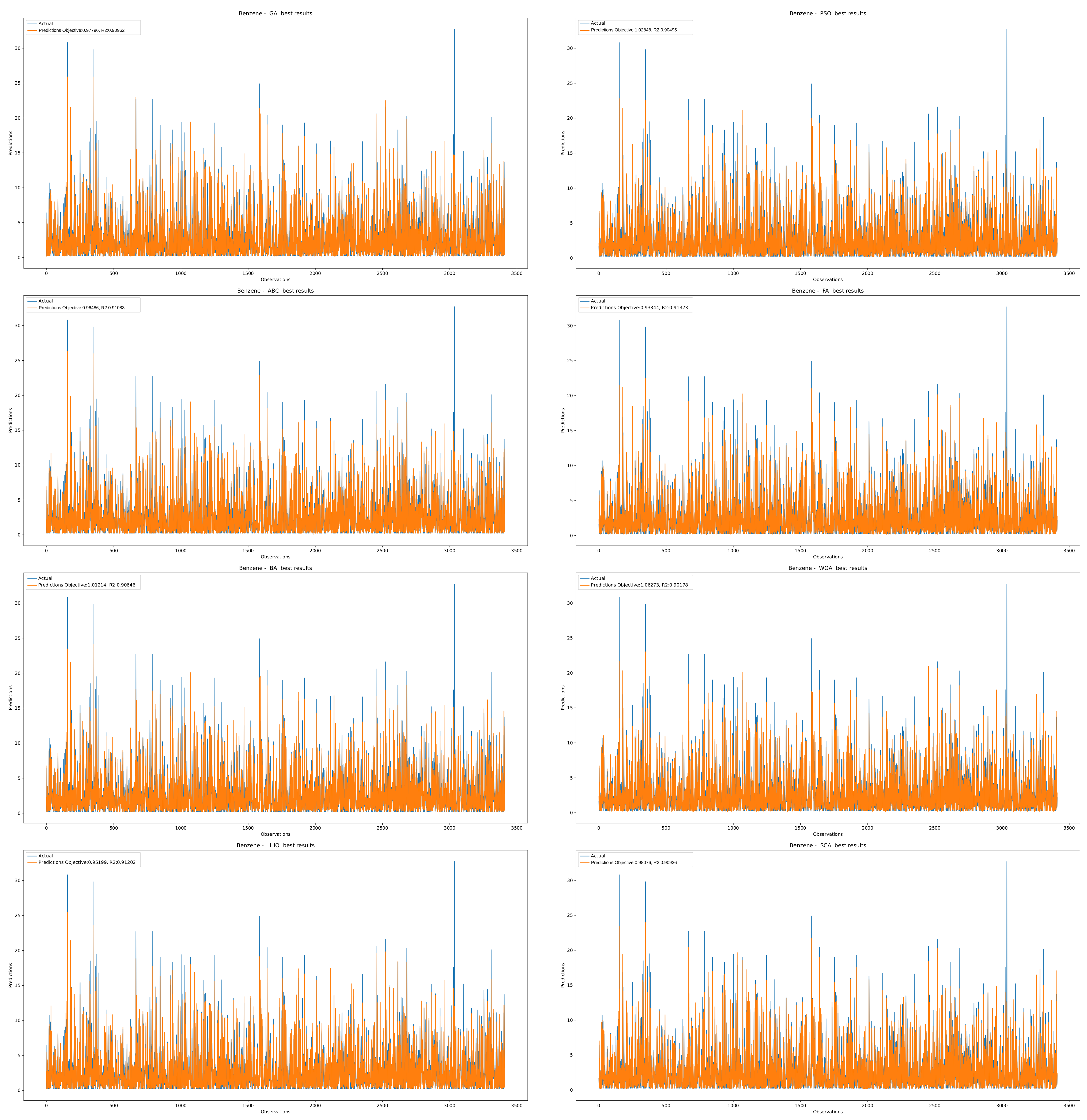 Atmosphere 14 00109 g003