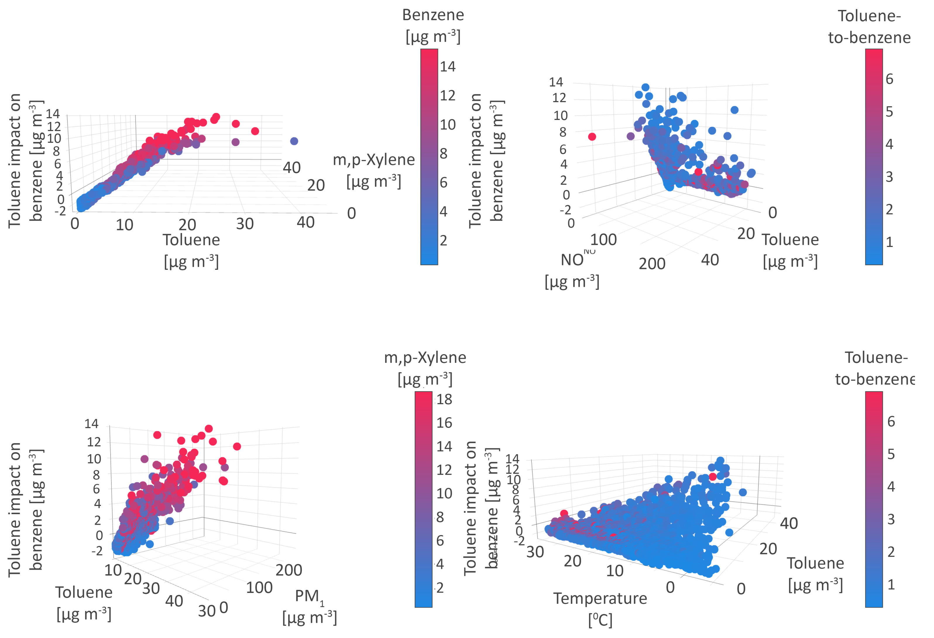 Atmosphere 14 00109 g004