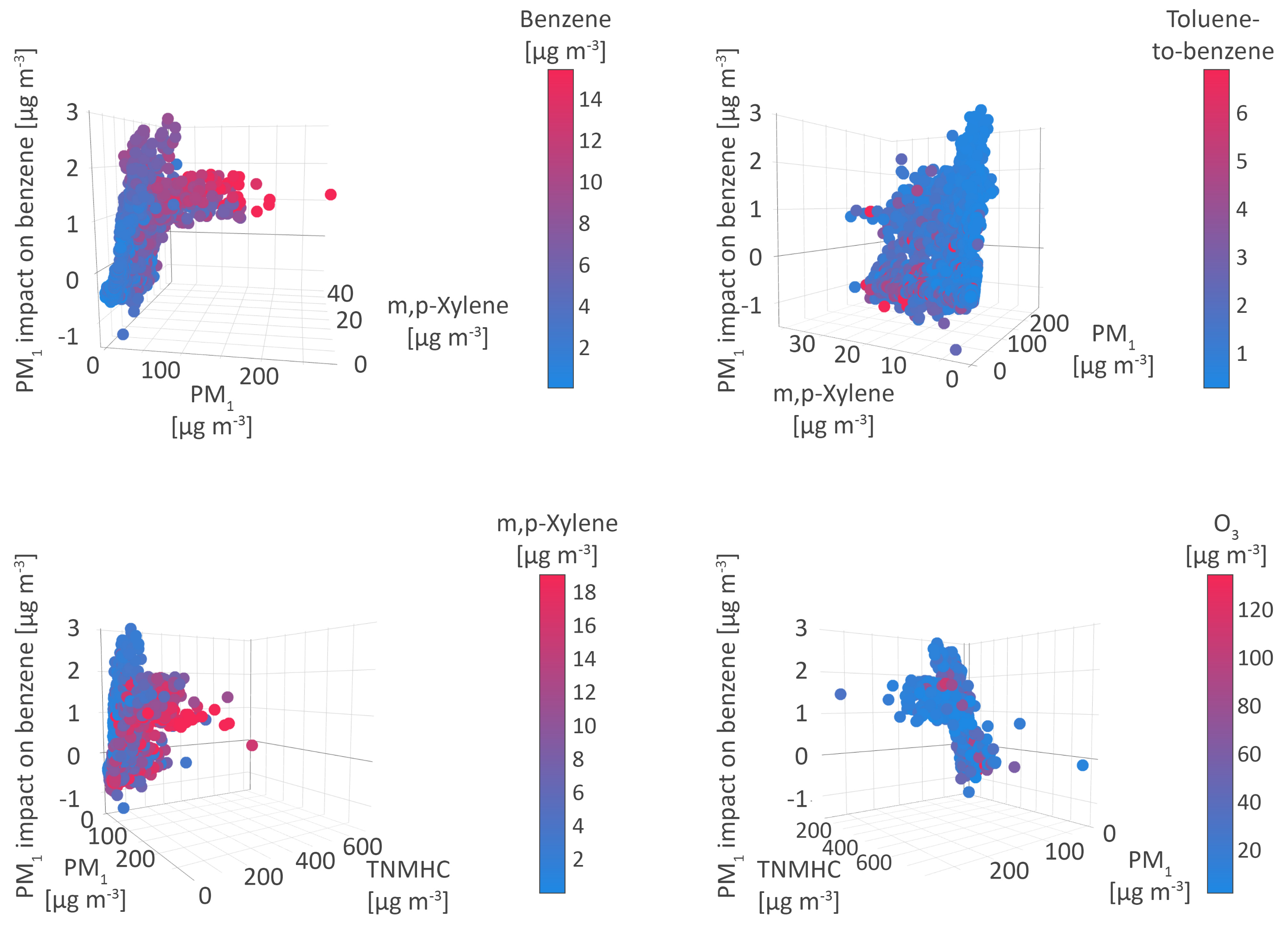 Atmosphere 14 00109 g005