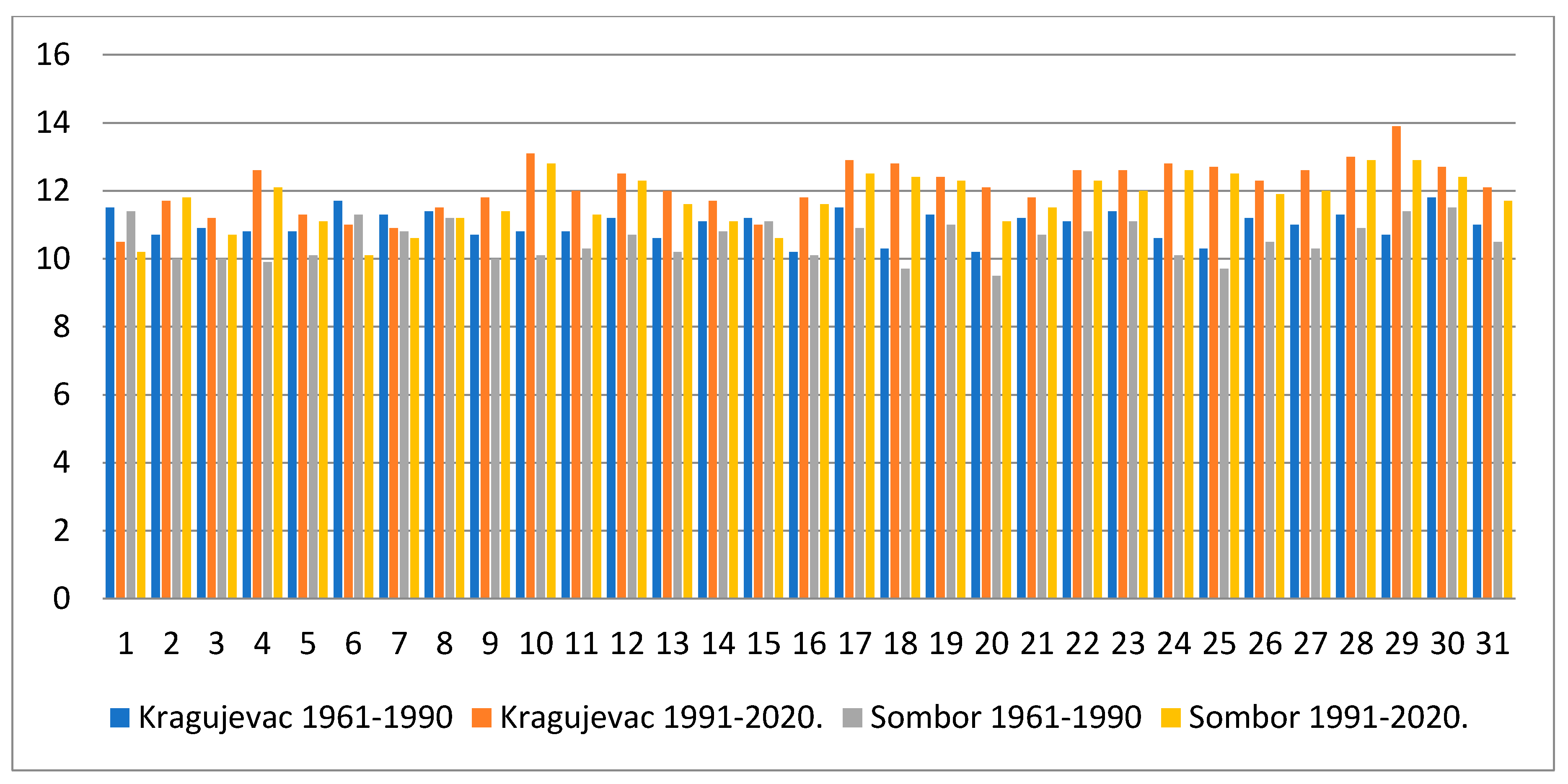 Atmosphere 14 00110 g001